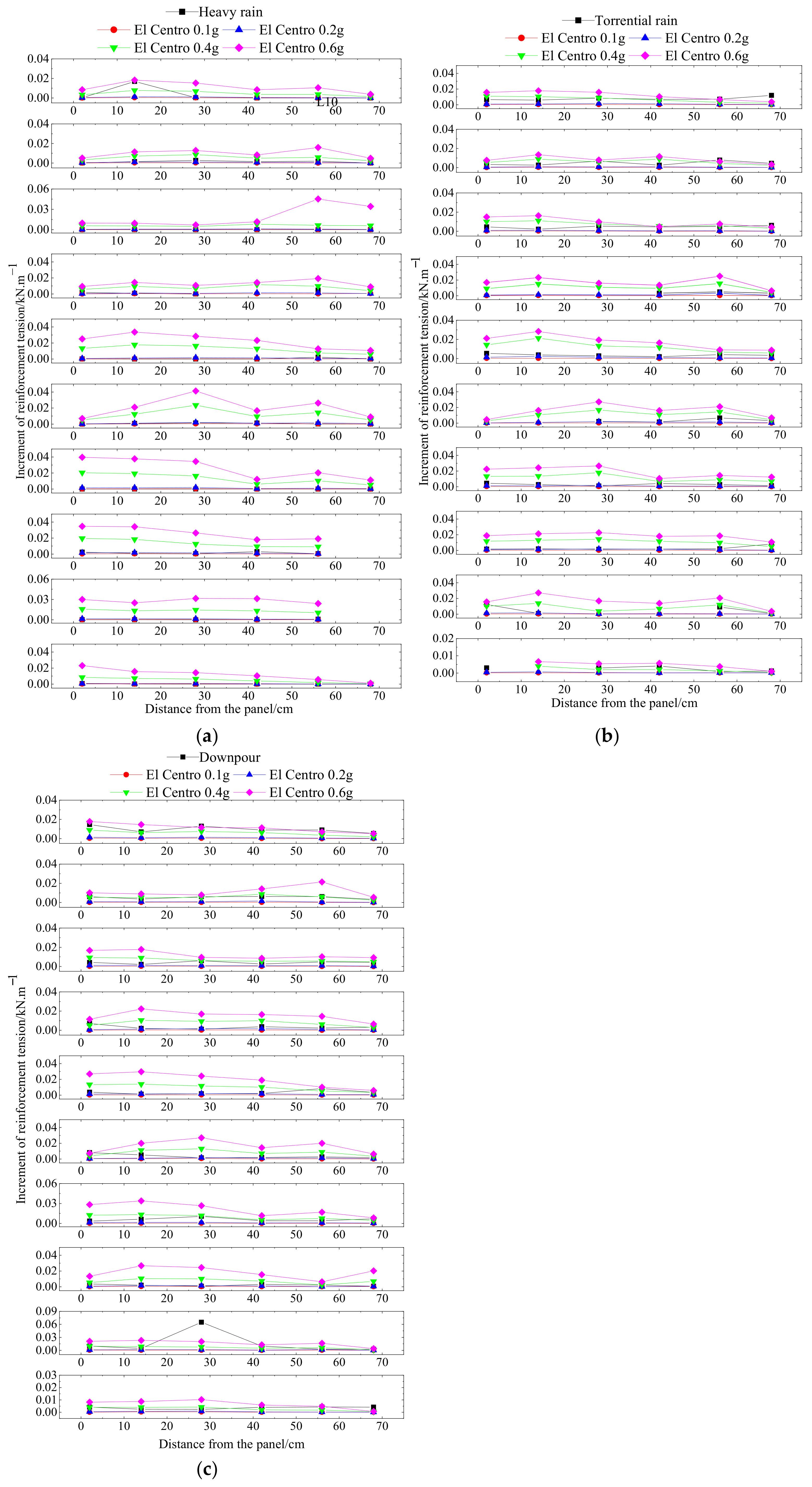 Buildings 15 00115 g014