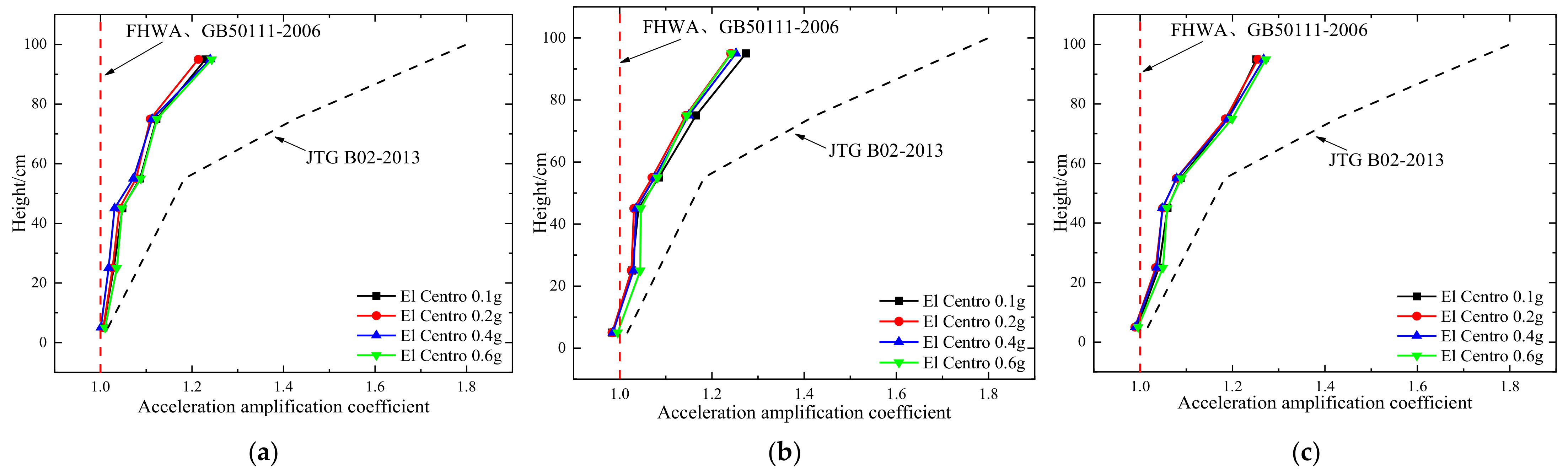 Buildings 15 00115 g017