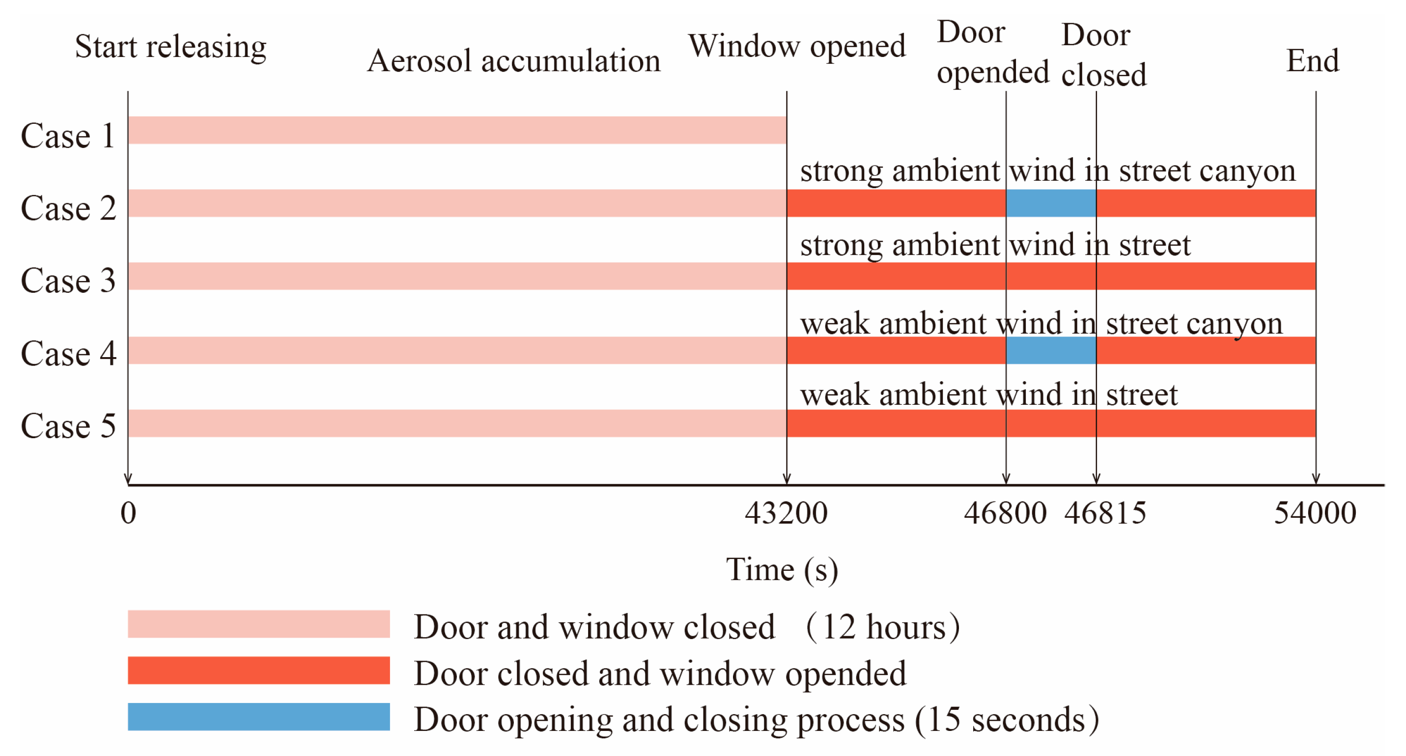Buildings 15 00116 g002