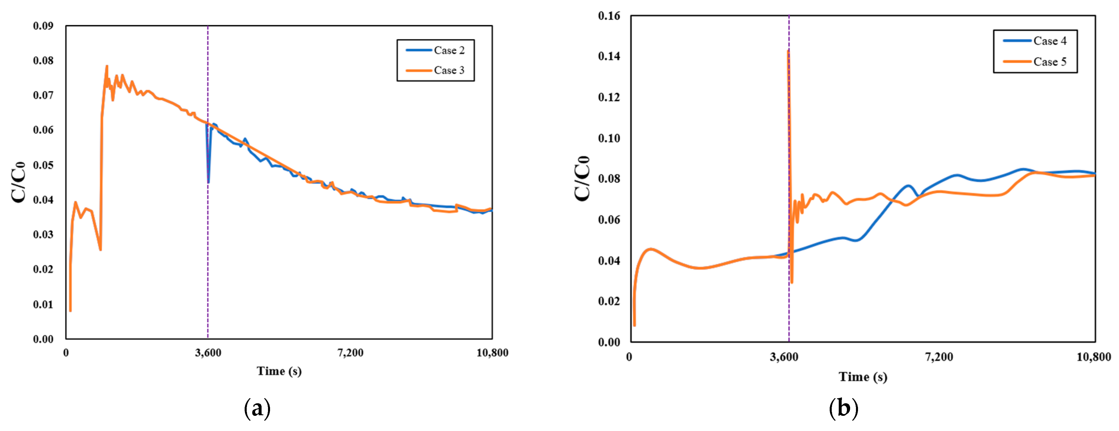 Buildings 15 00116 g006