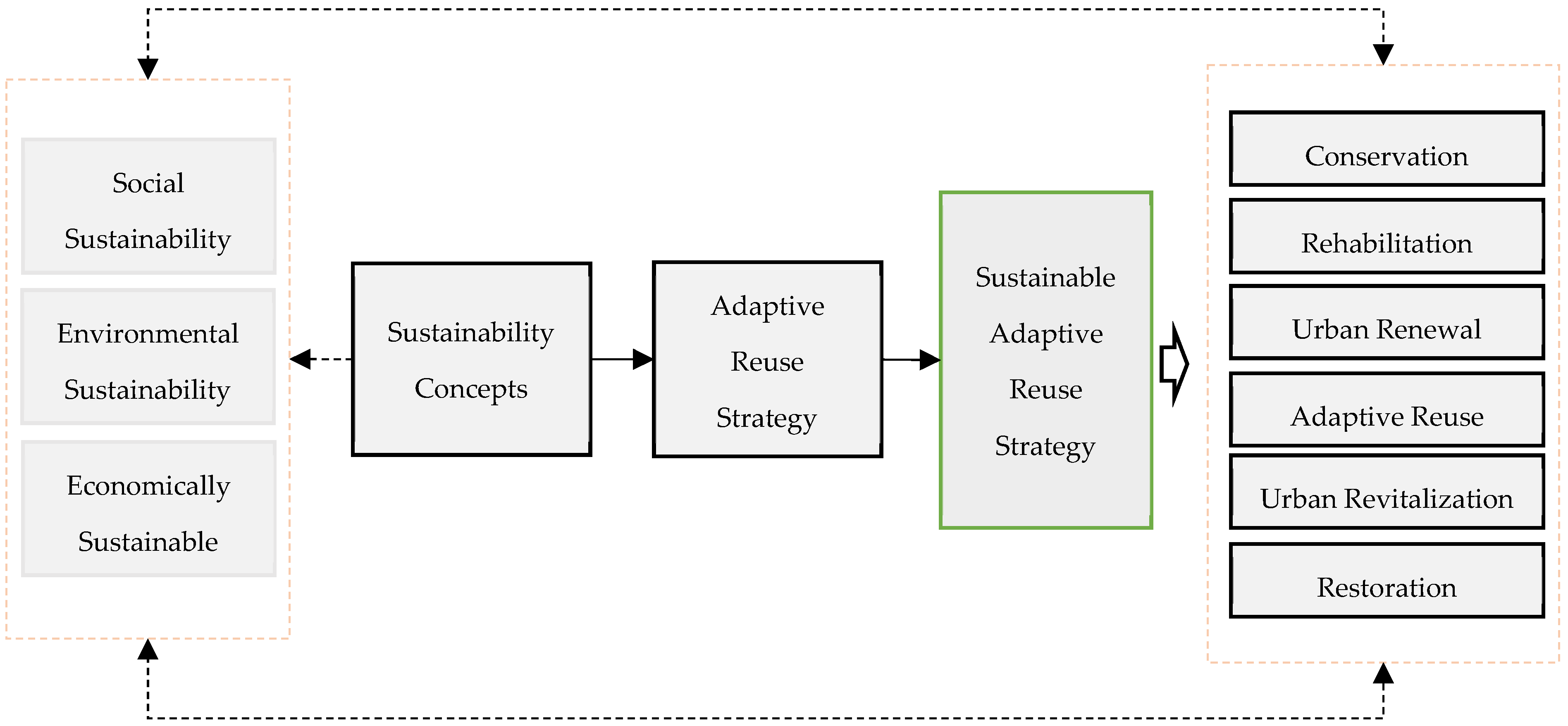 Buildings 15 00119 g001