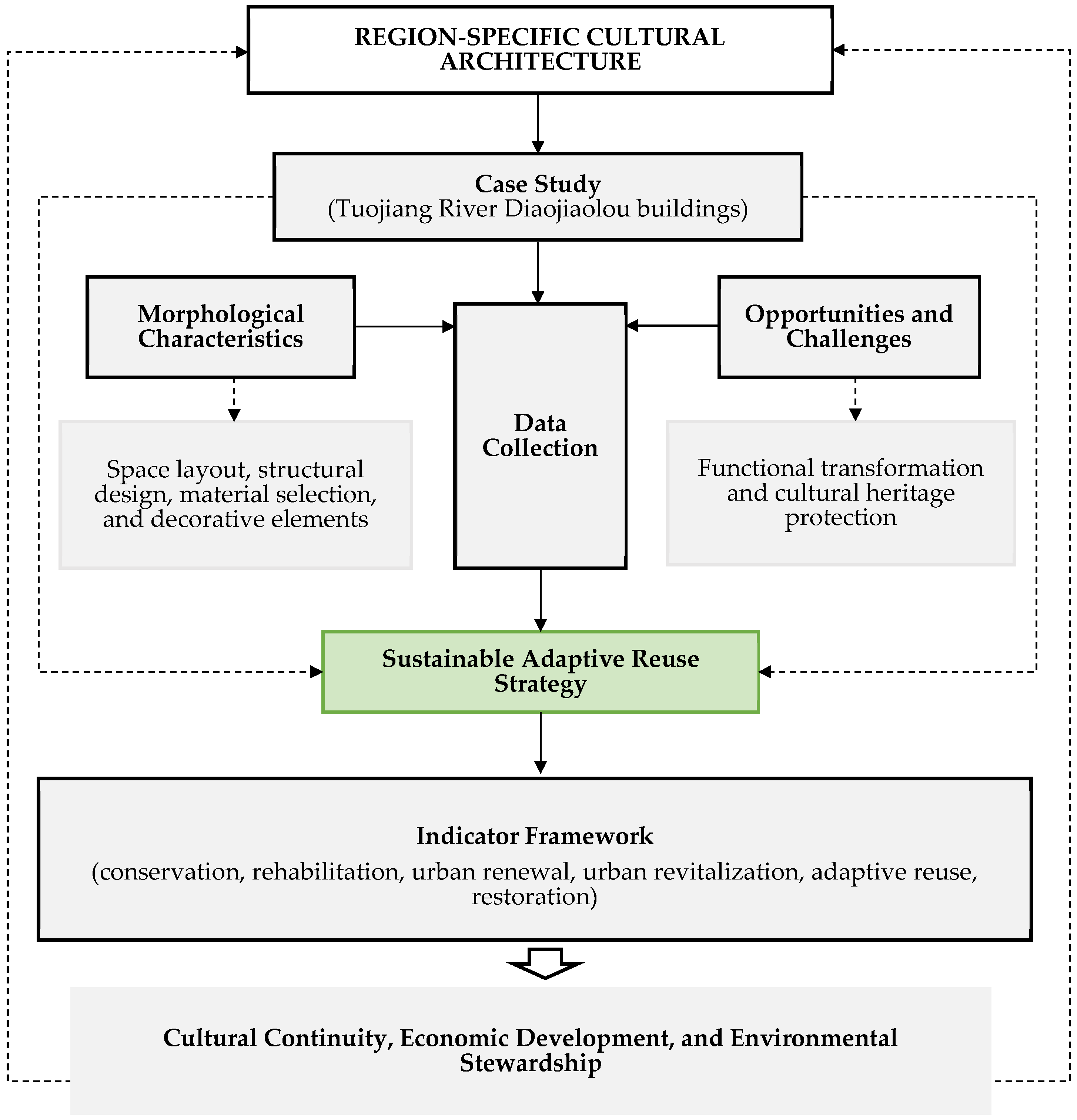 Buildings 15 00119 g003