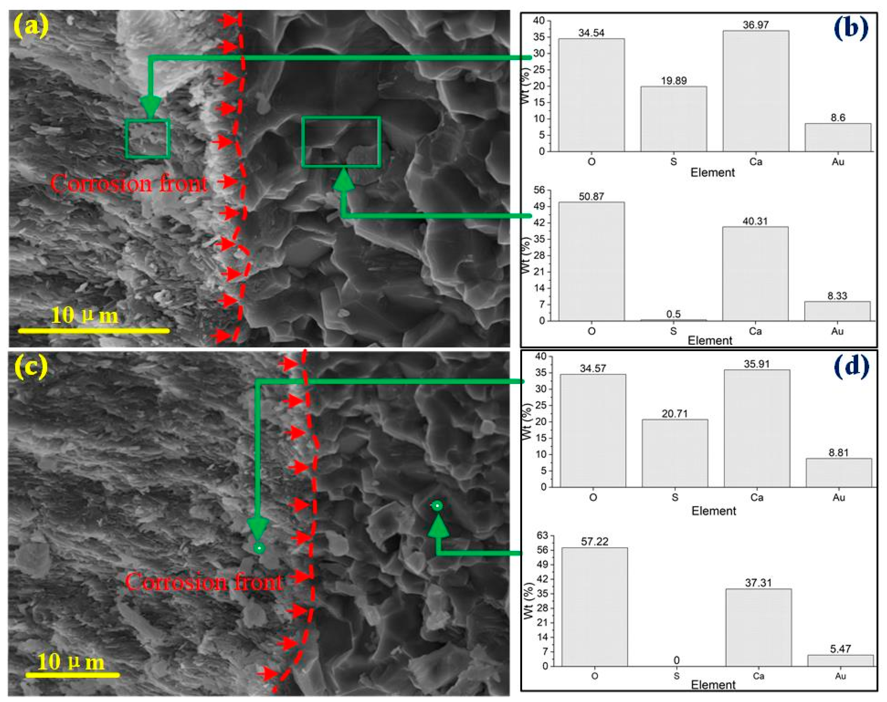 Buildings 15 00120 g004