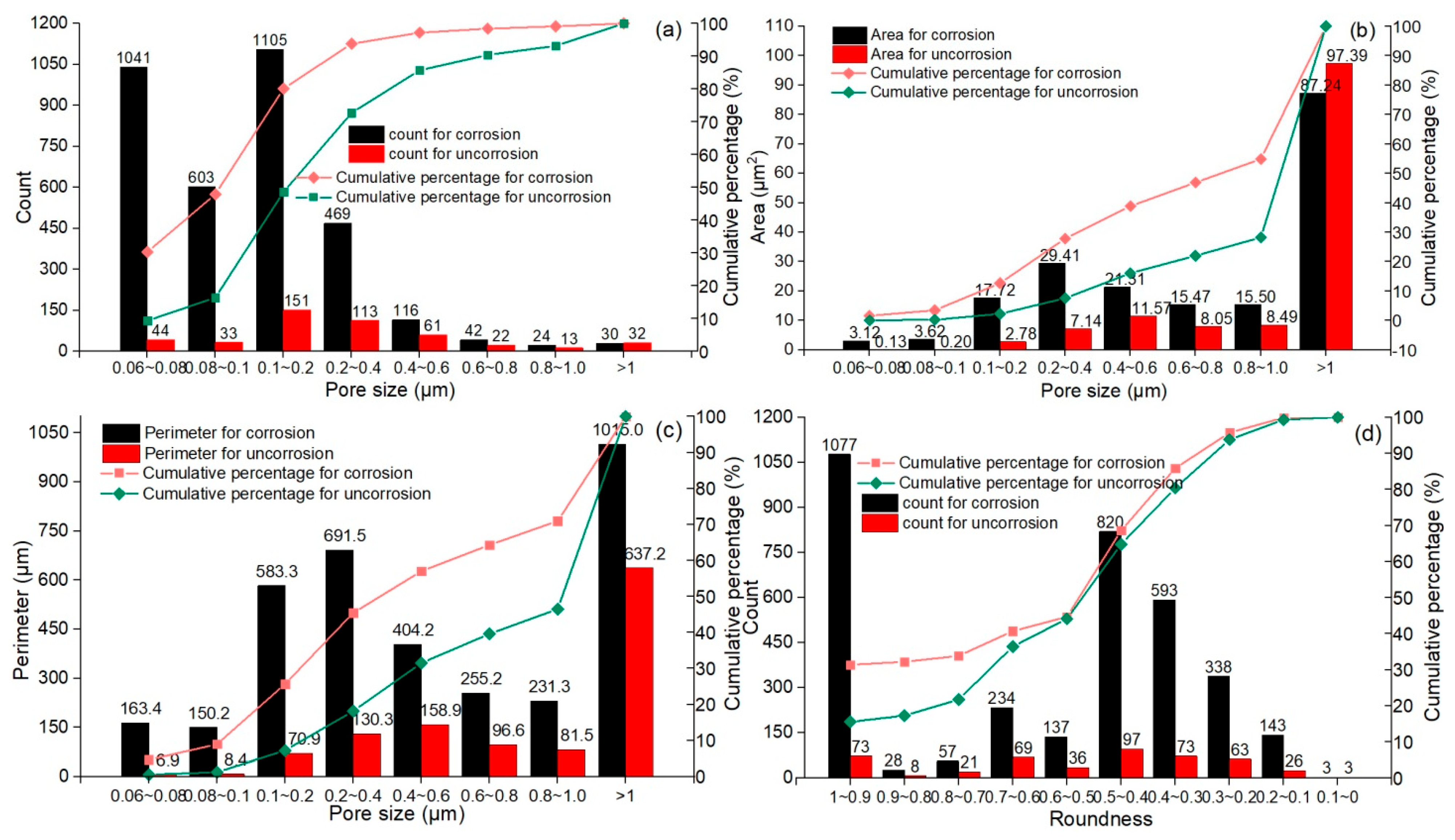 Buildings 15 00120 g006