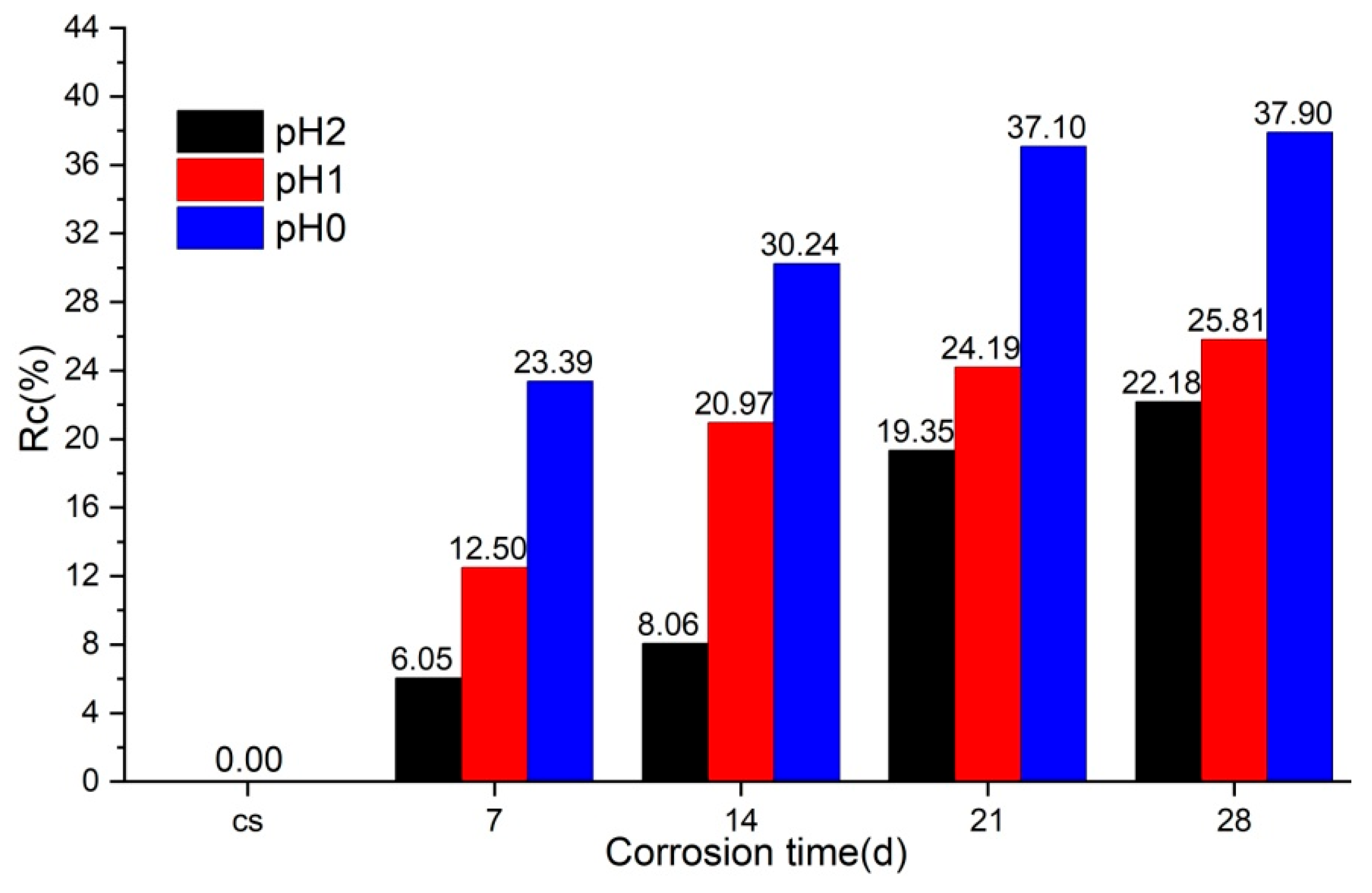 Buildings 15 00120 g011