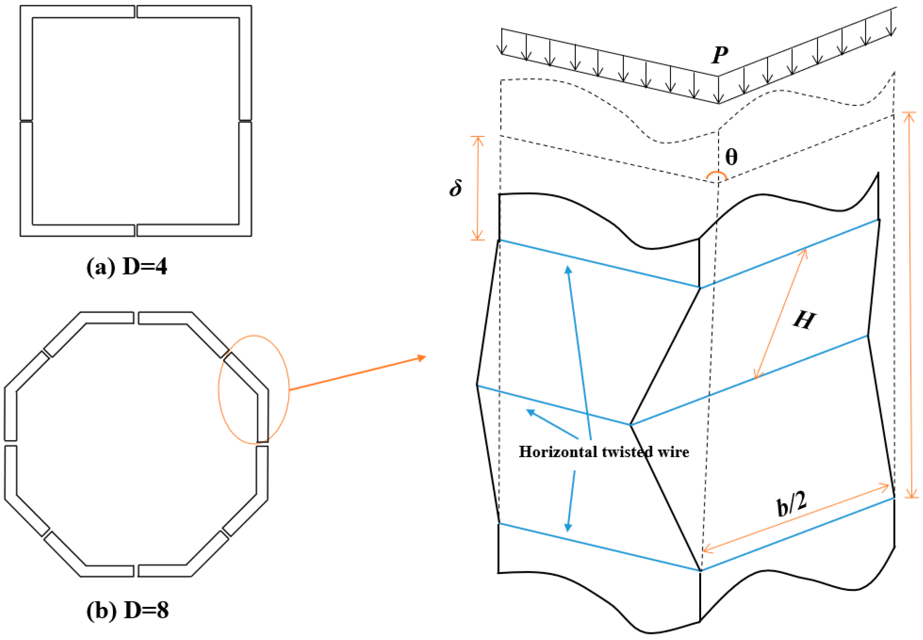 Buildings 15 00121 g001