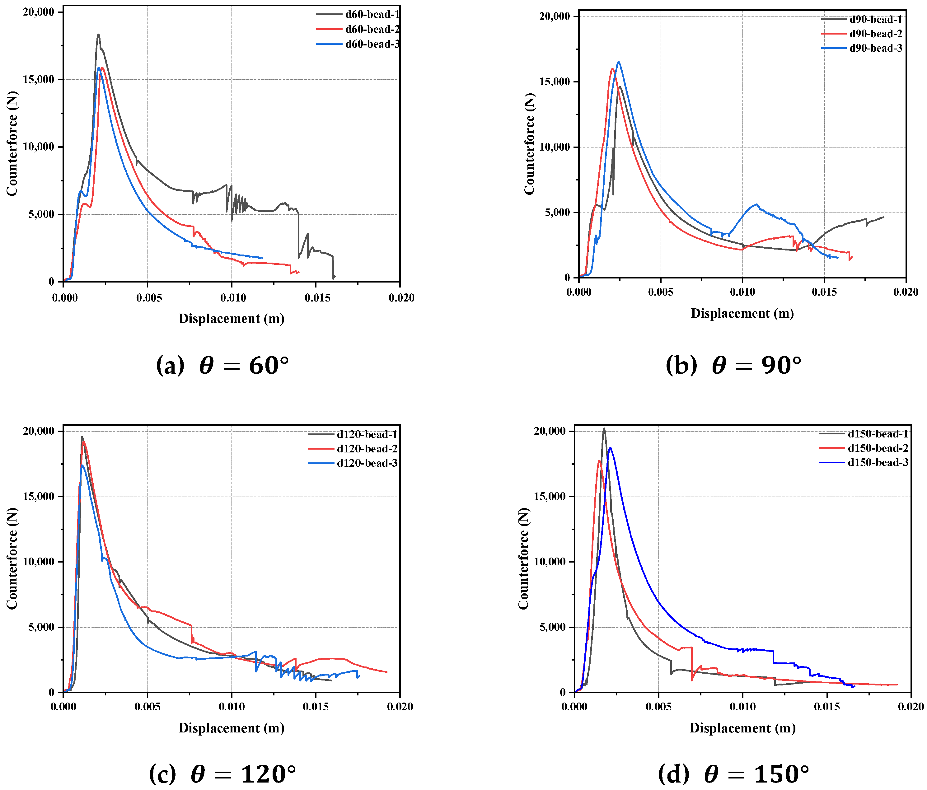 Buildings 15 00121 g016