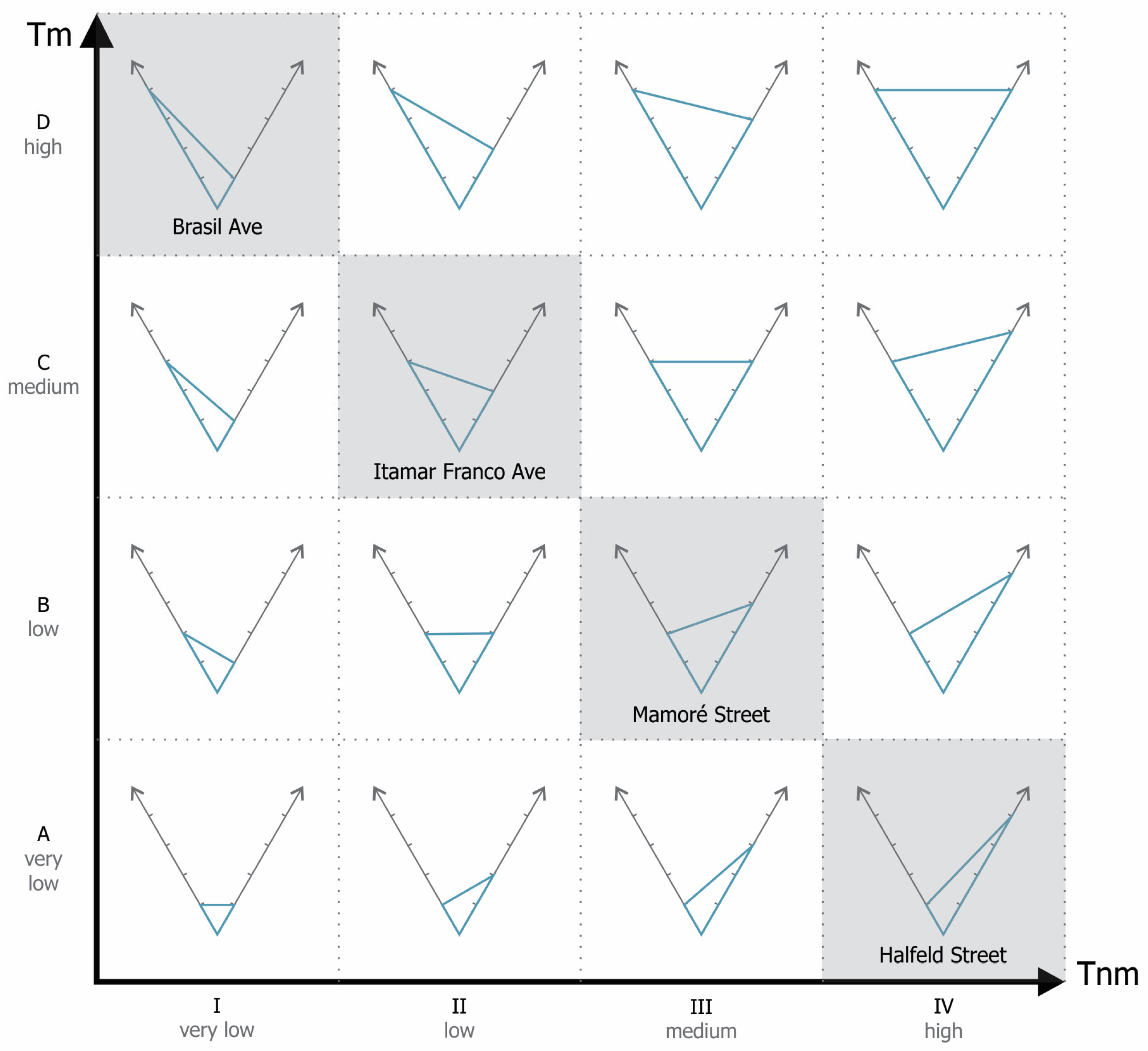 Buildings 15 00125 g005