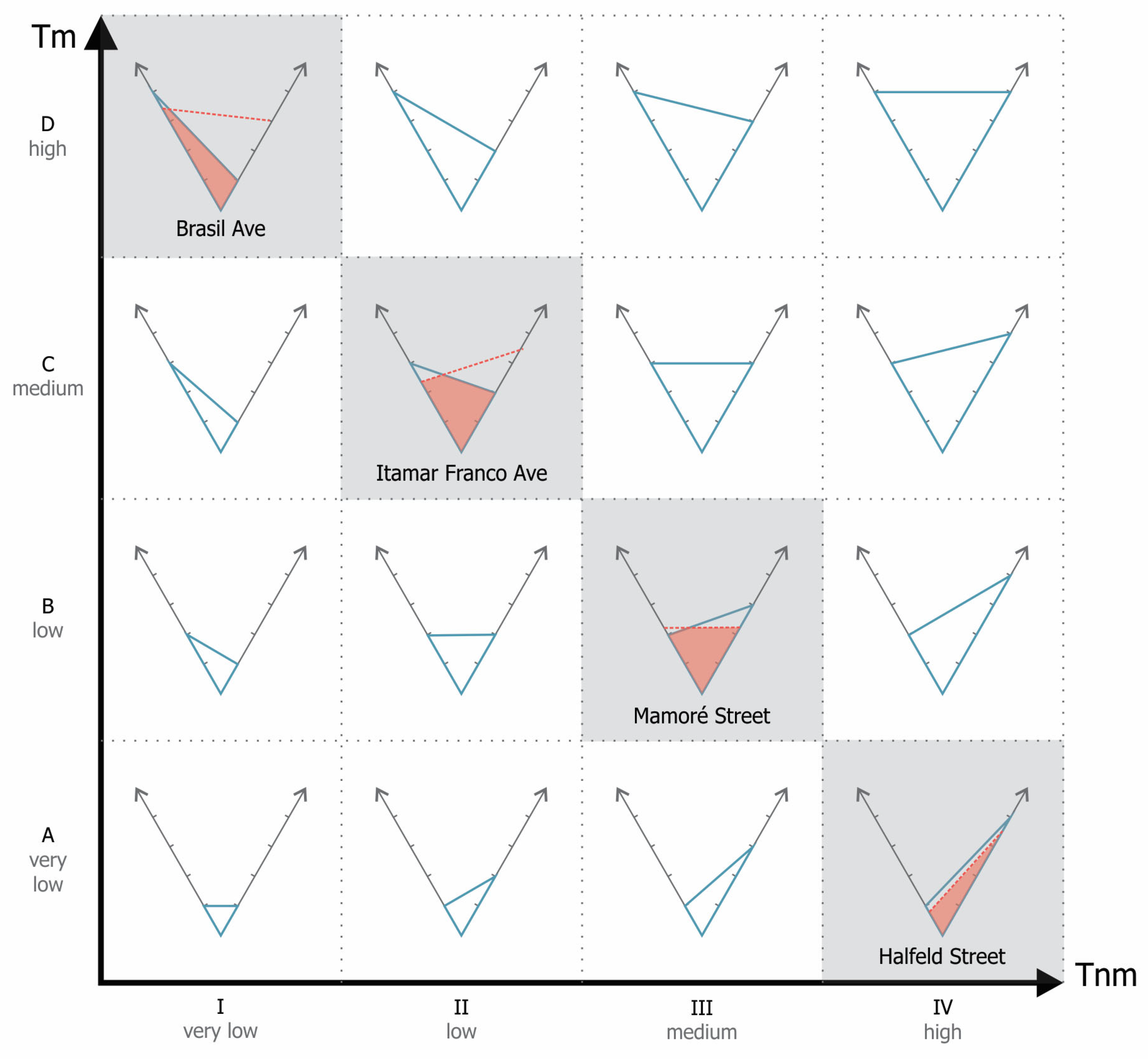 Buildings 15 00125 g008