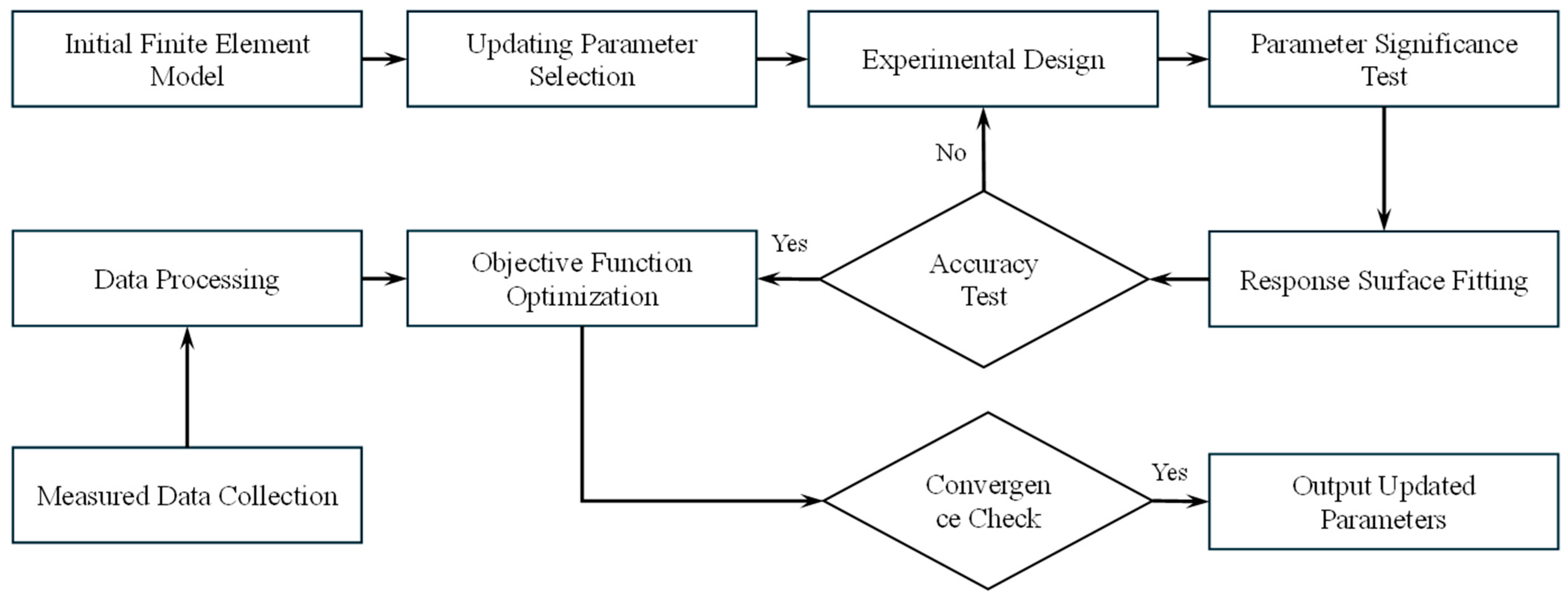 Buildings 15 00126 g001