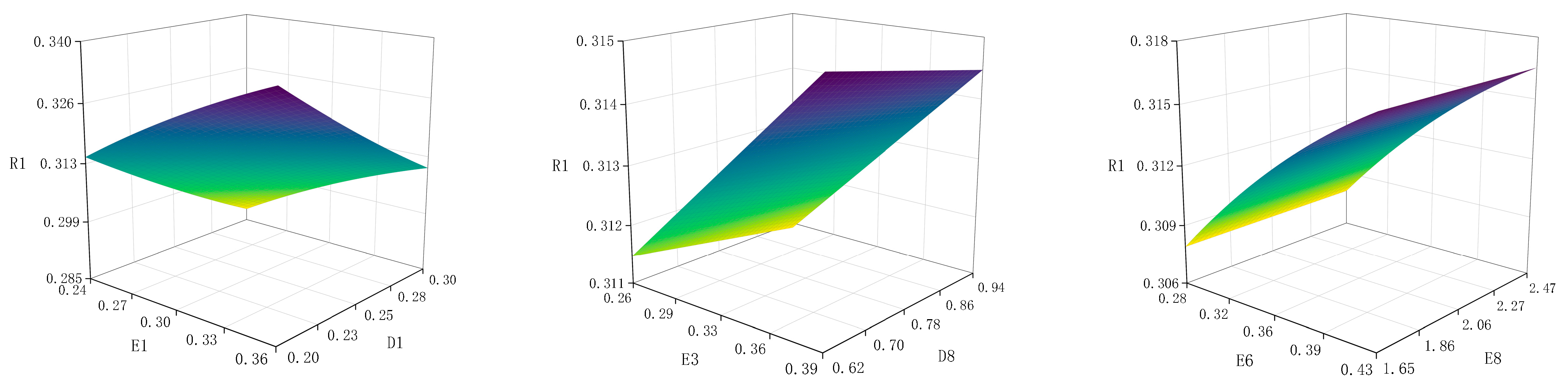 Buildings 15 00126 g007