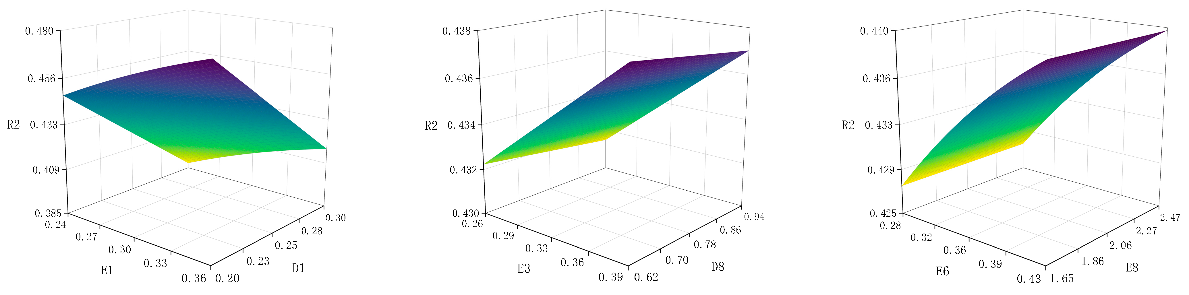 Buildings 15 00126 g008