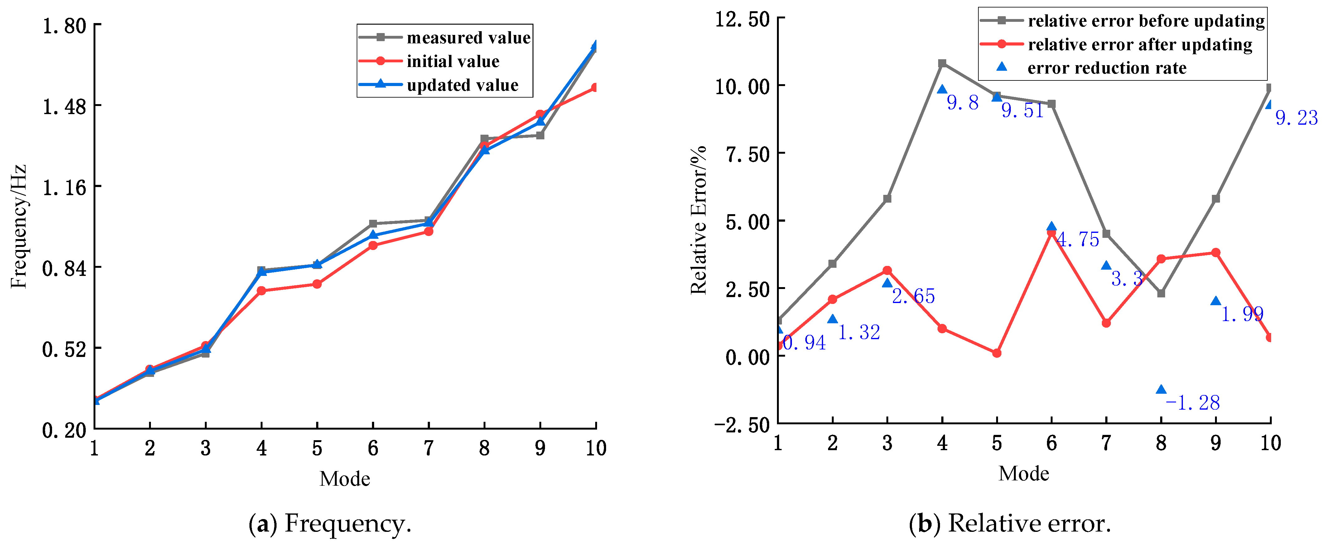 Buildings 15 00126 g012