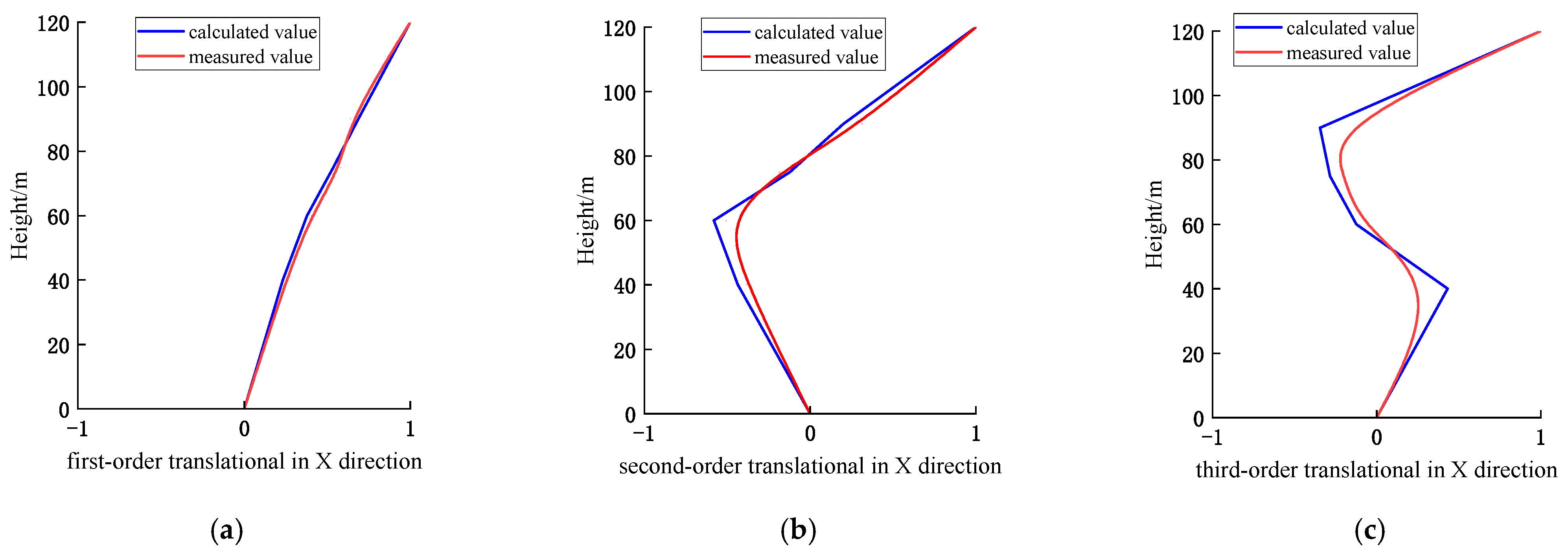 Buildings 15 00126 g013a