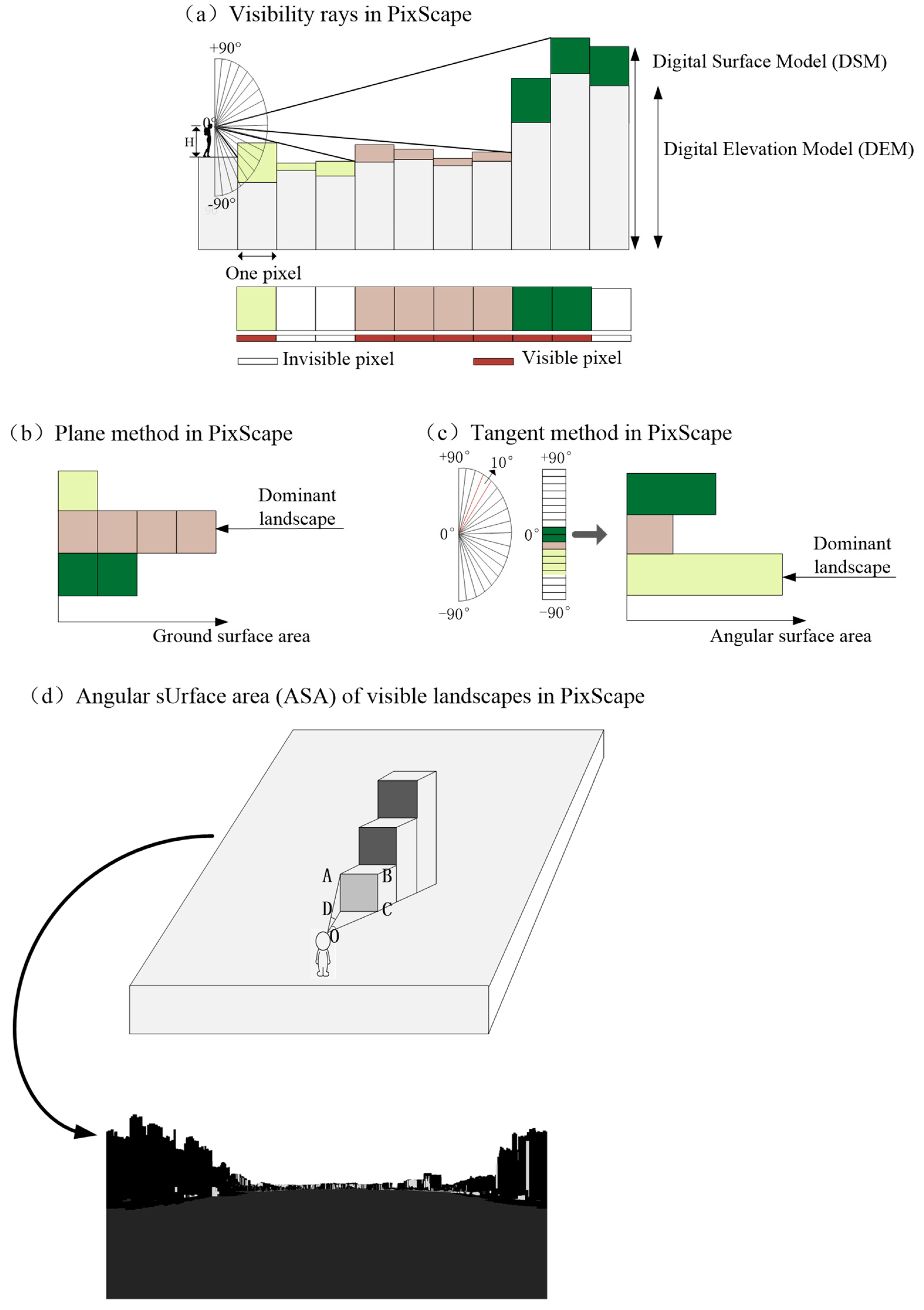 Buildings 15 00127 g003