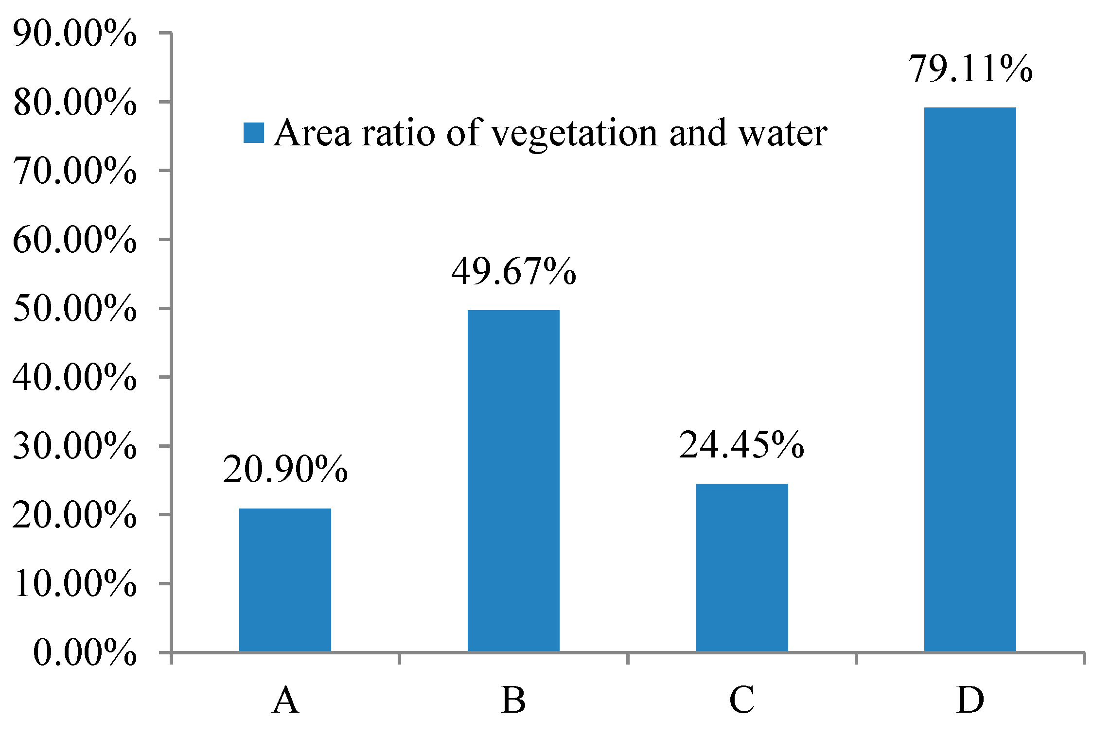 Buildings 15 00127 g007