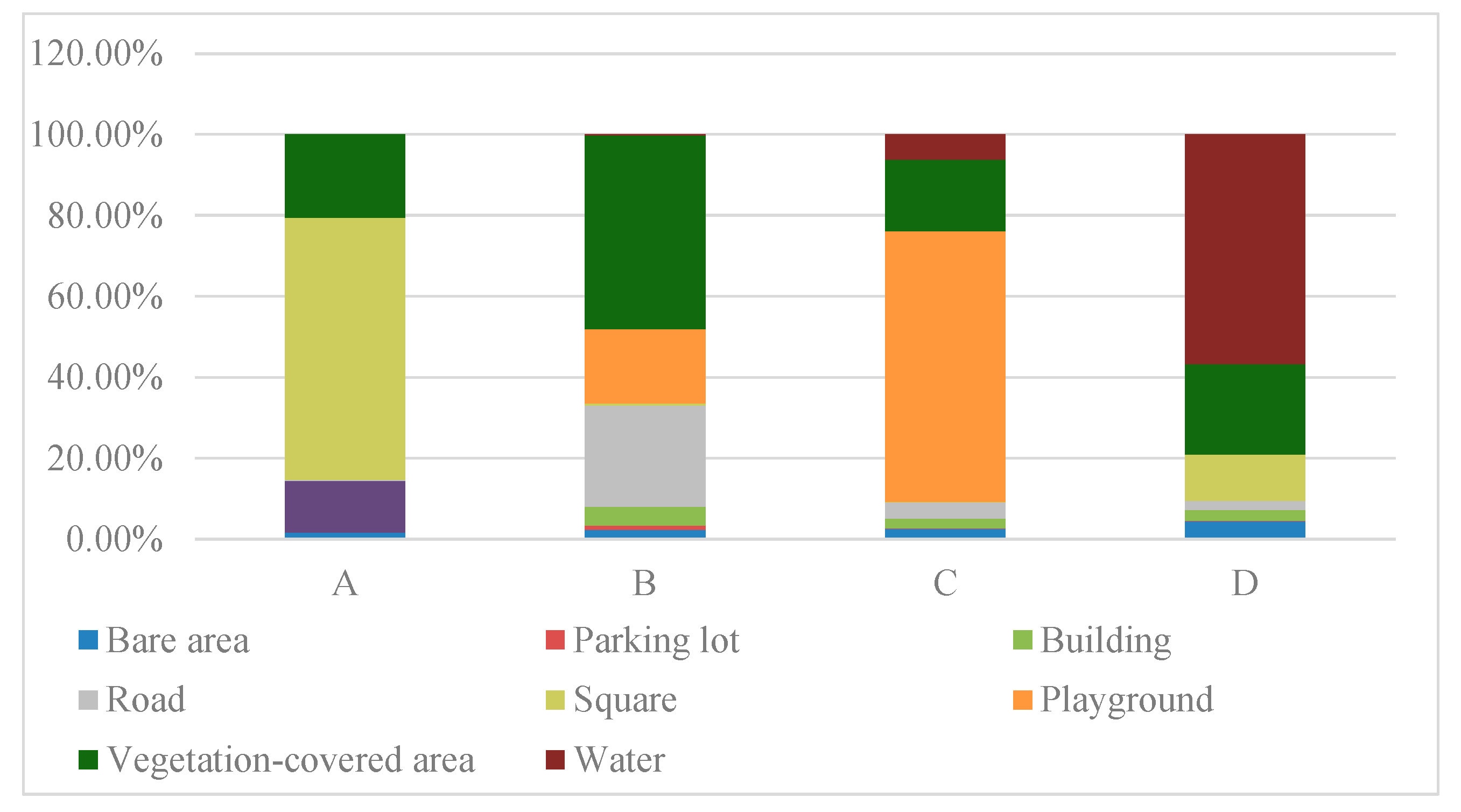 Buildings 15 00127 g009