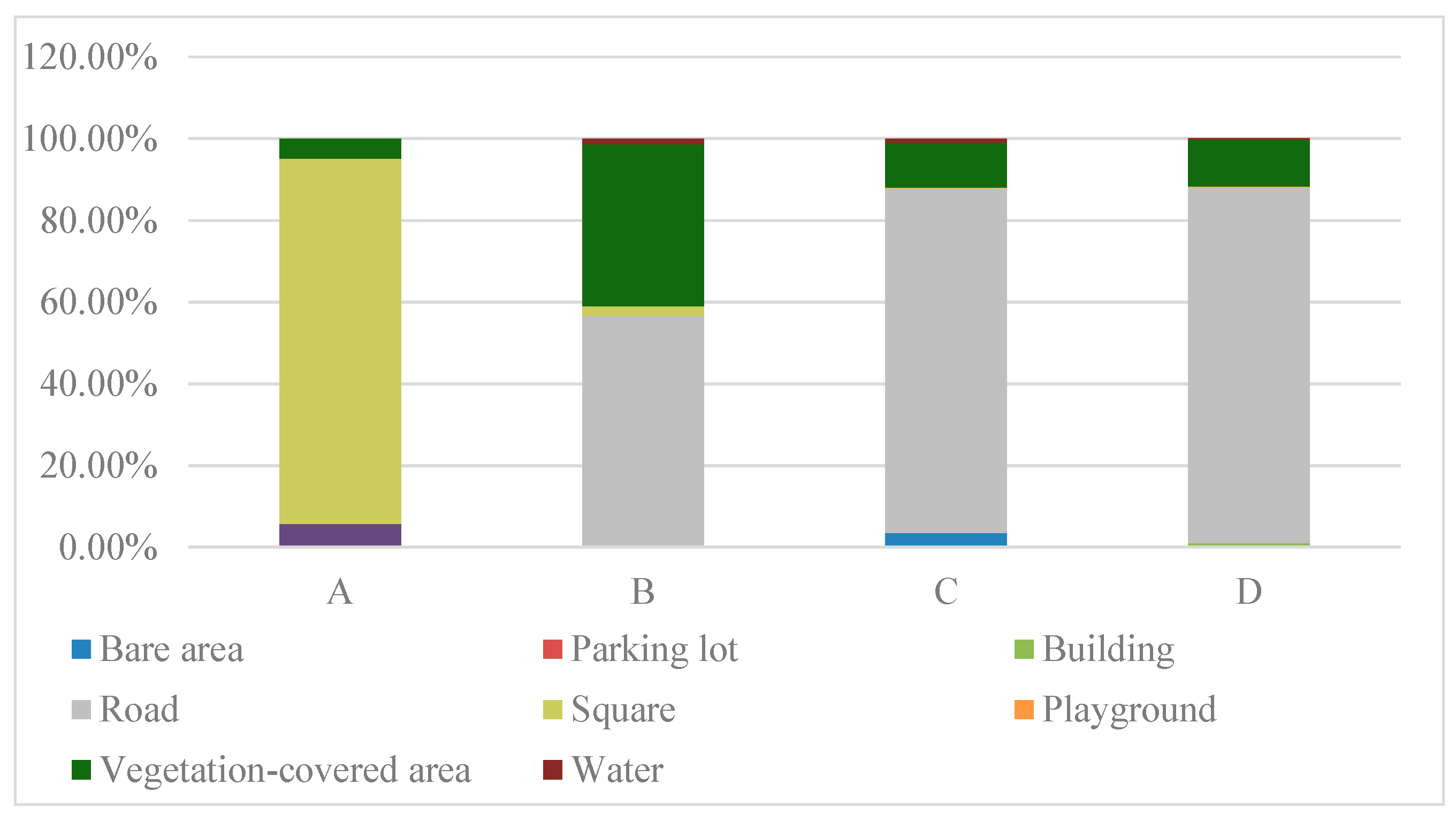 Buildings 15 00127 g010