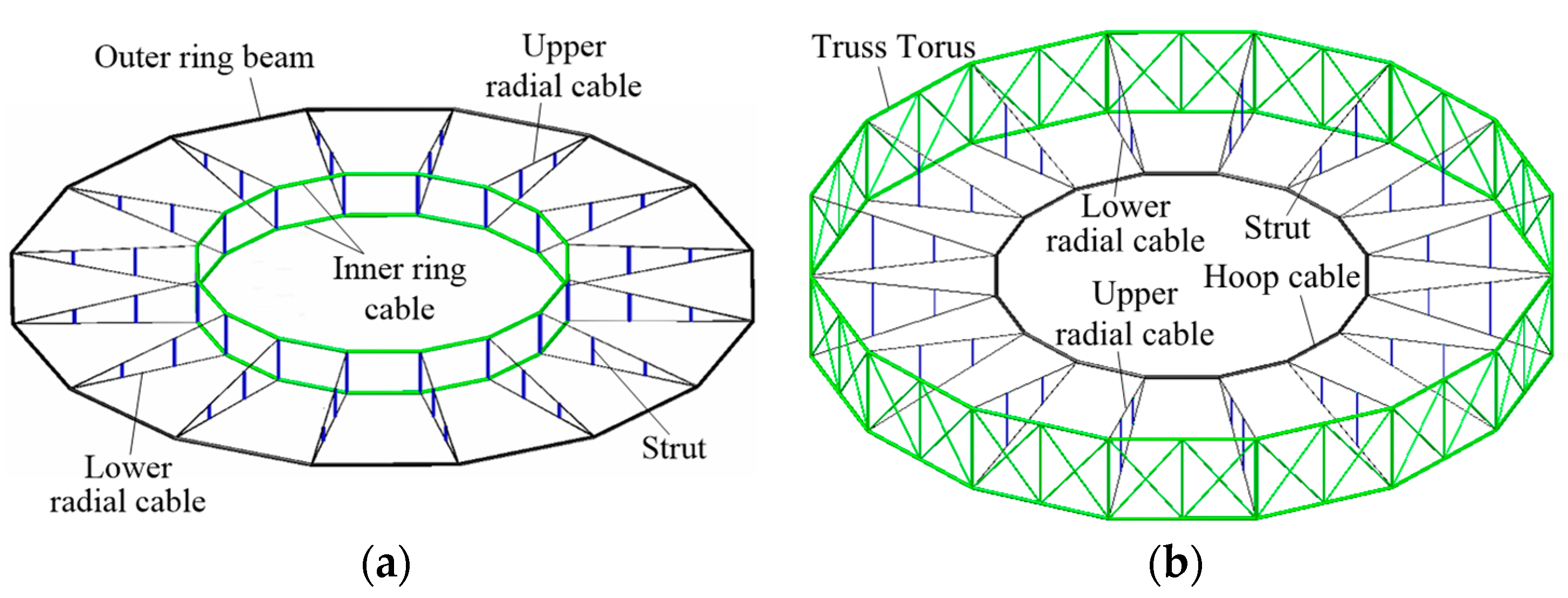 Buildings 15 00128 g001