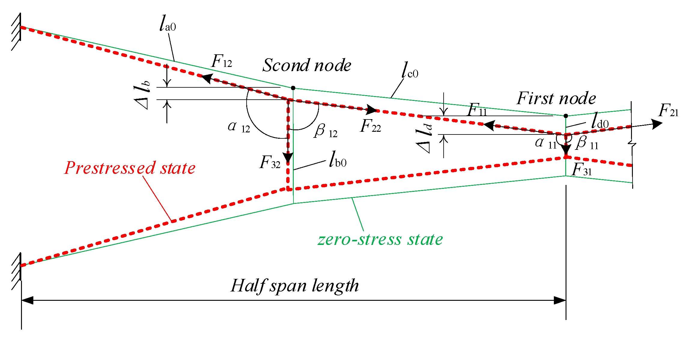 Buildings 15 00128 g007