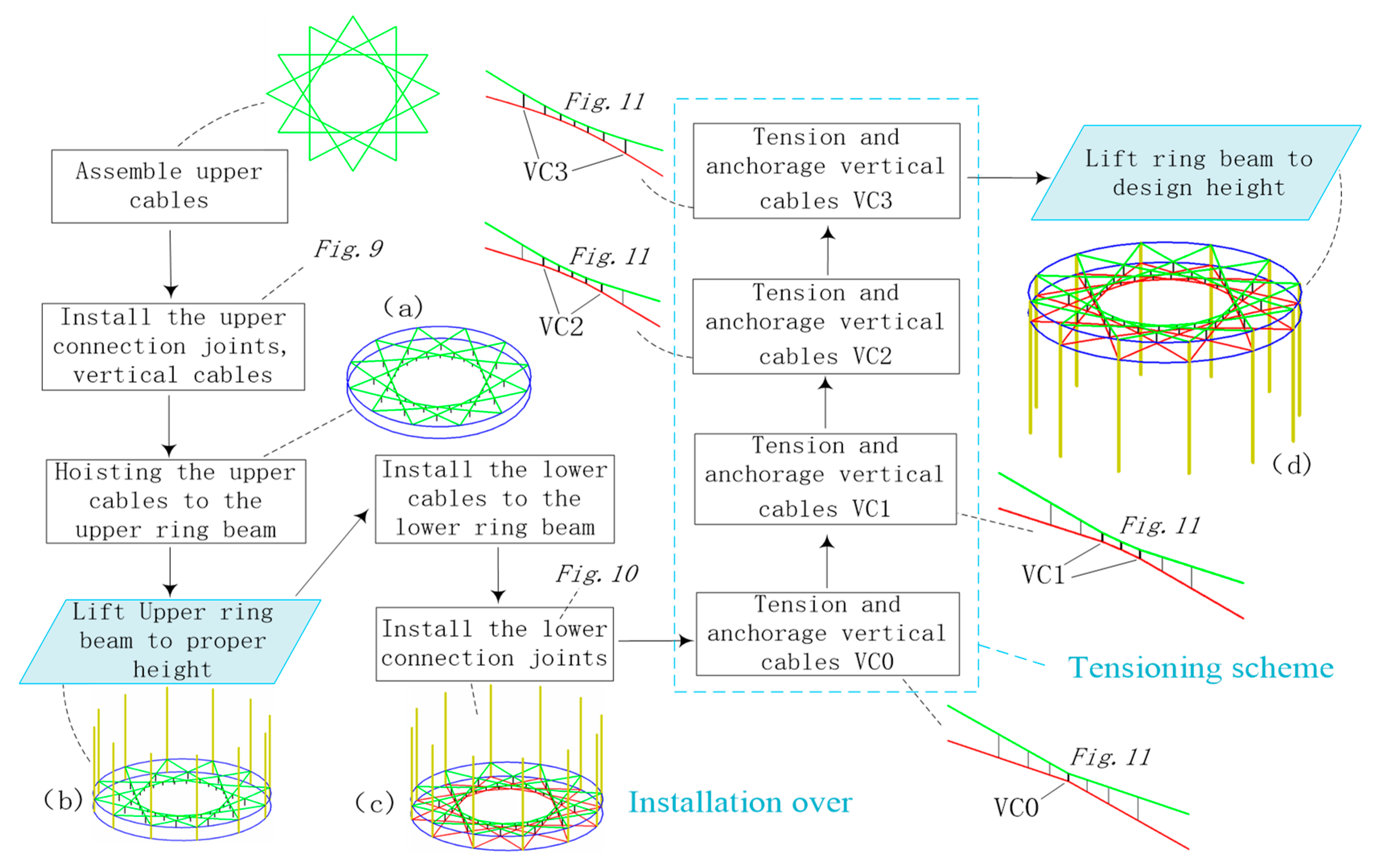 Buildings 15 00128 g012