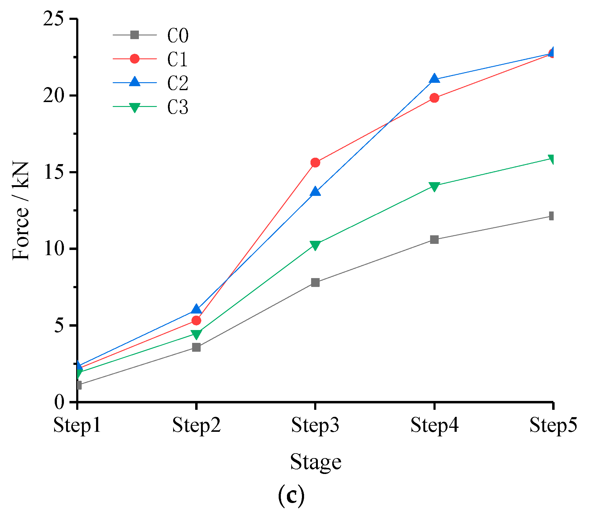 Buildings 15 00128 g015b