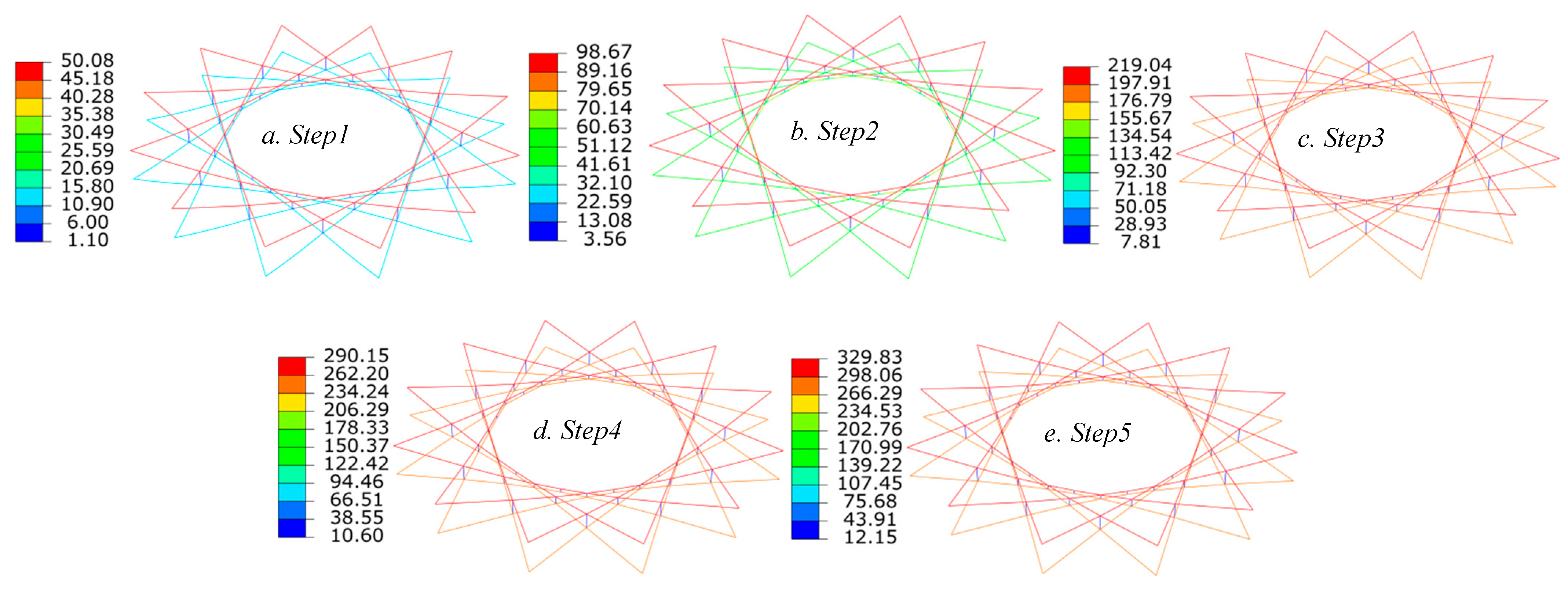 Buildings 15 00128 g017