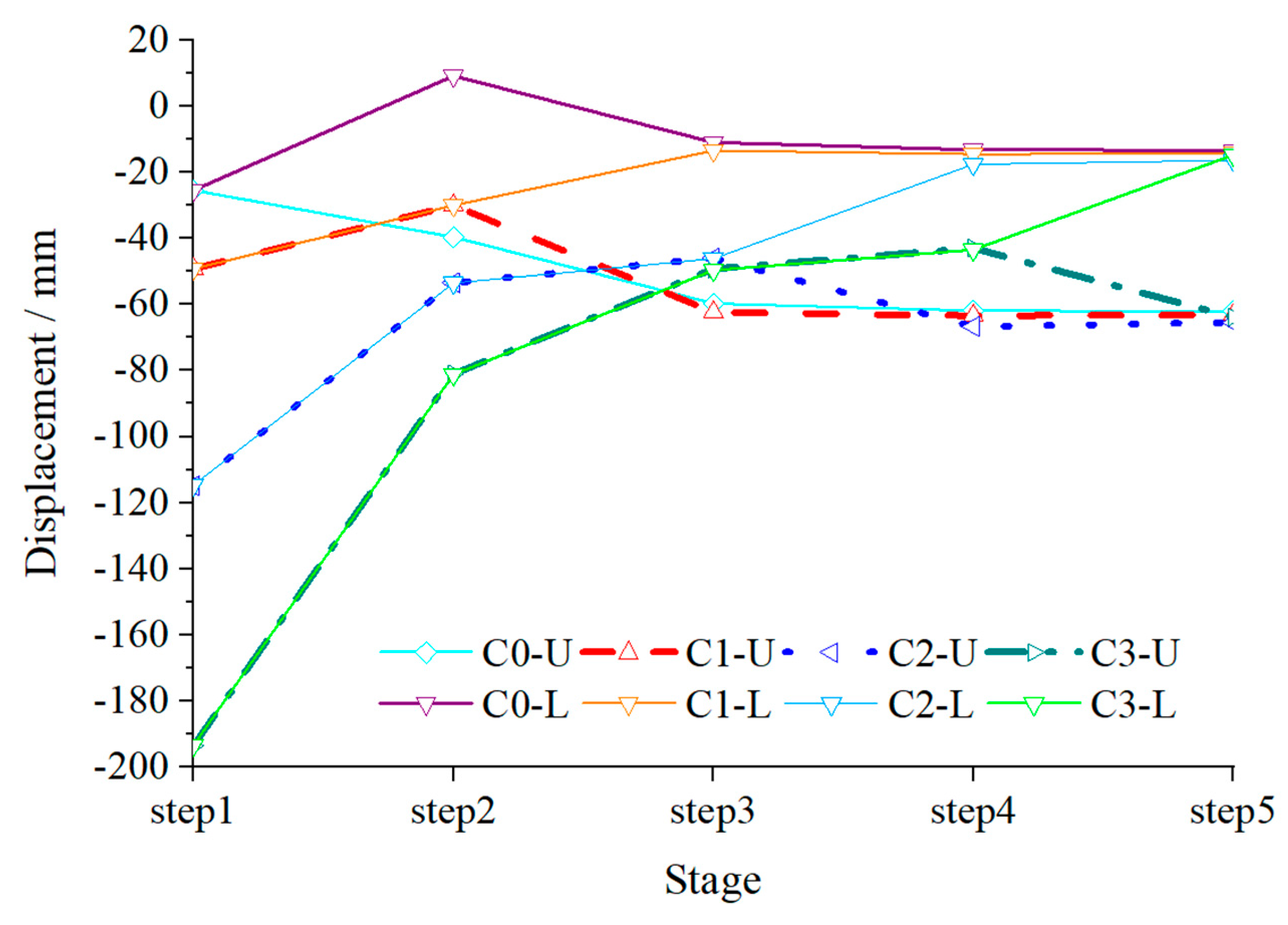 Buildings 15 00128 g018