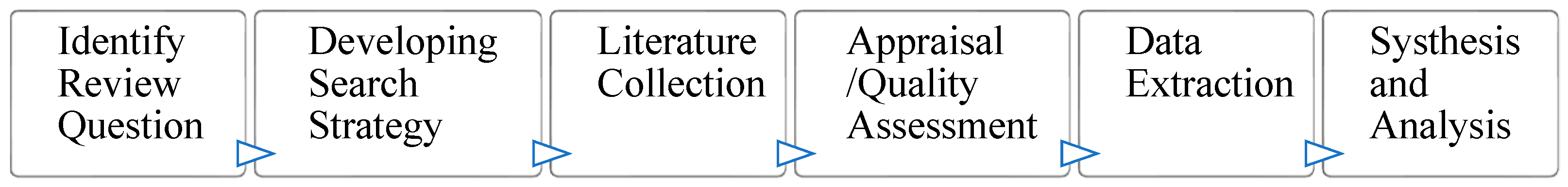 Buildings 15 00130 g001 Buildings 15 00130 g001