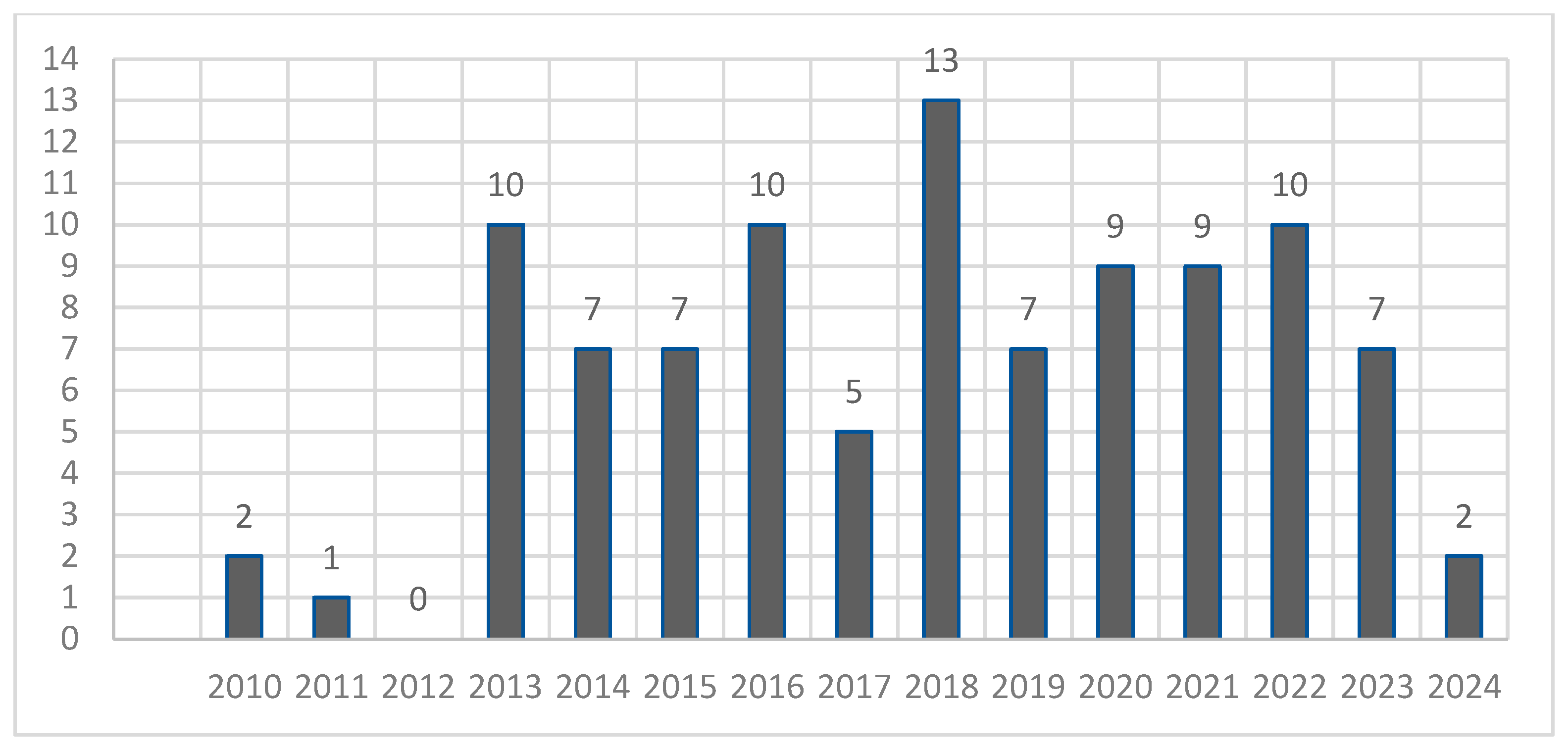 Buildings 15 00130 g003 Buildings 15 00130 g003