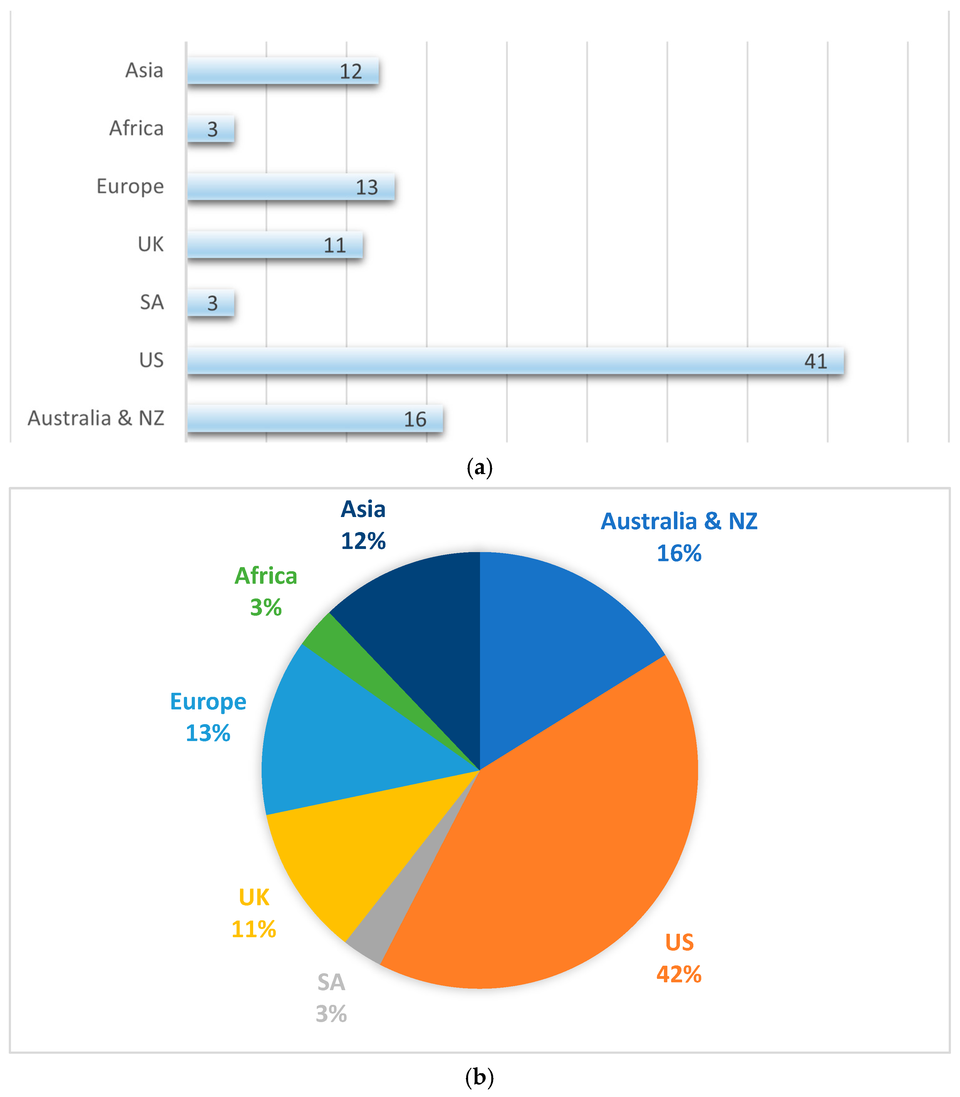Buildings 15 00130 g004 Buildings 15 00130 g004