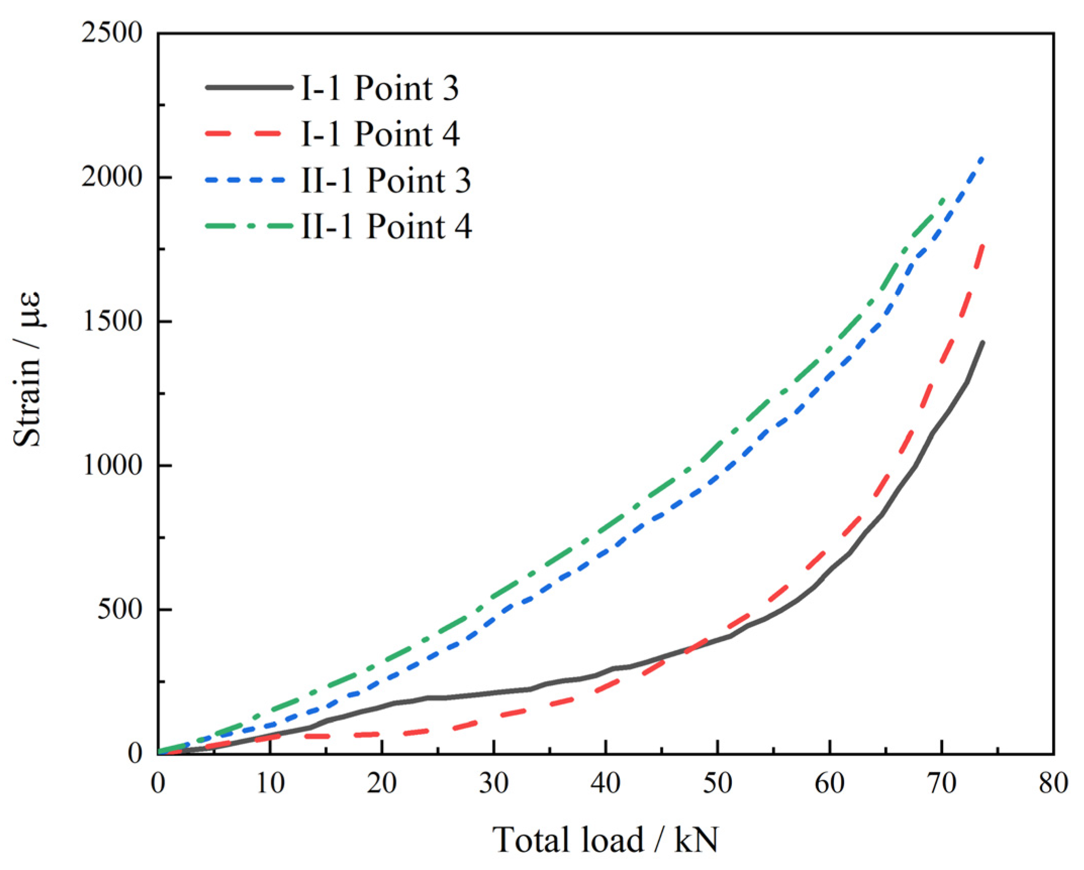 Buildings 15 00131 g009