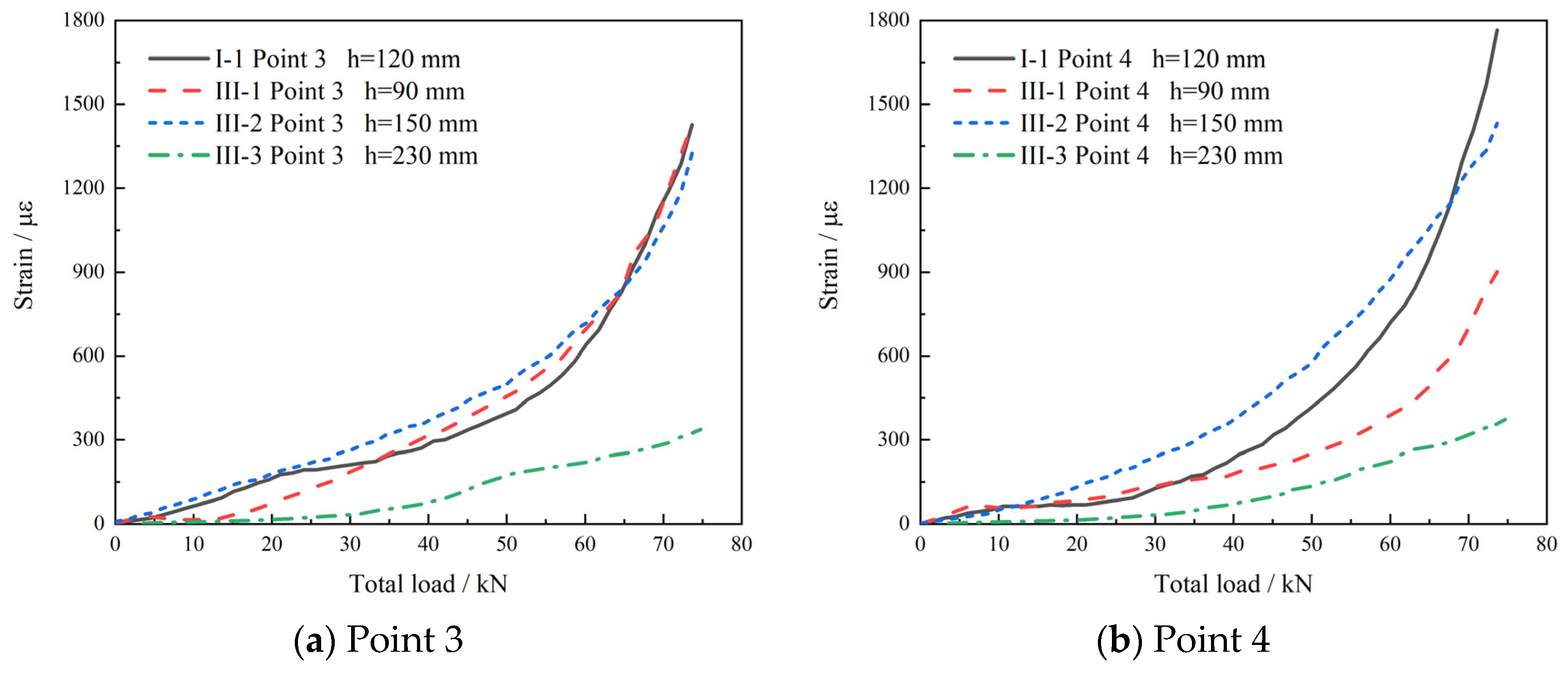 Buildings 15 00131 g010