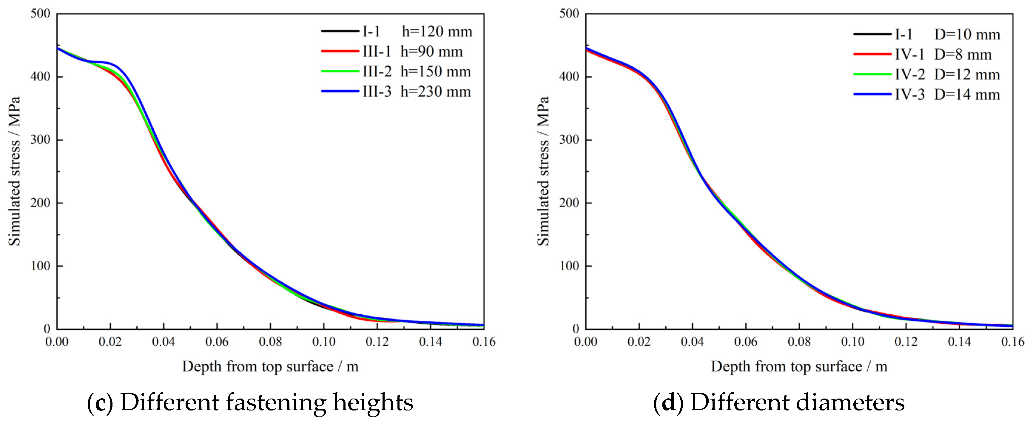 Buildings 15 00131 g014b