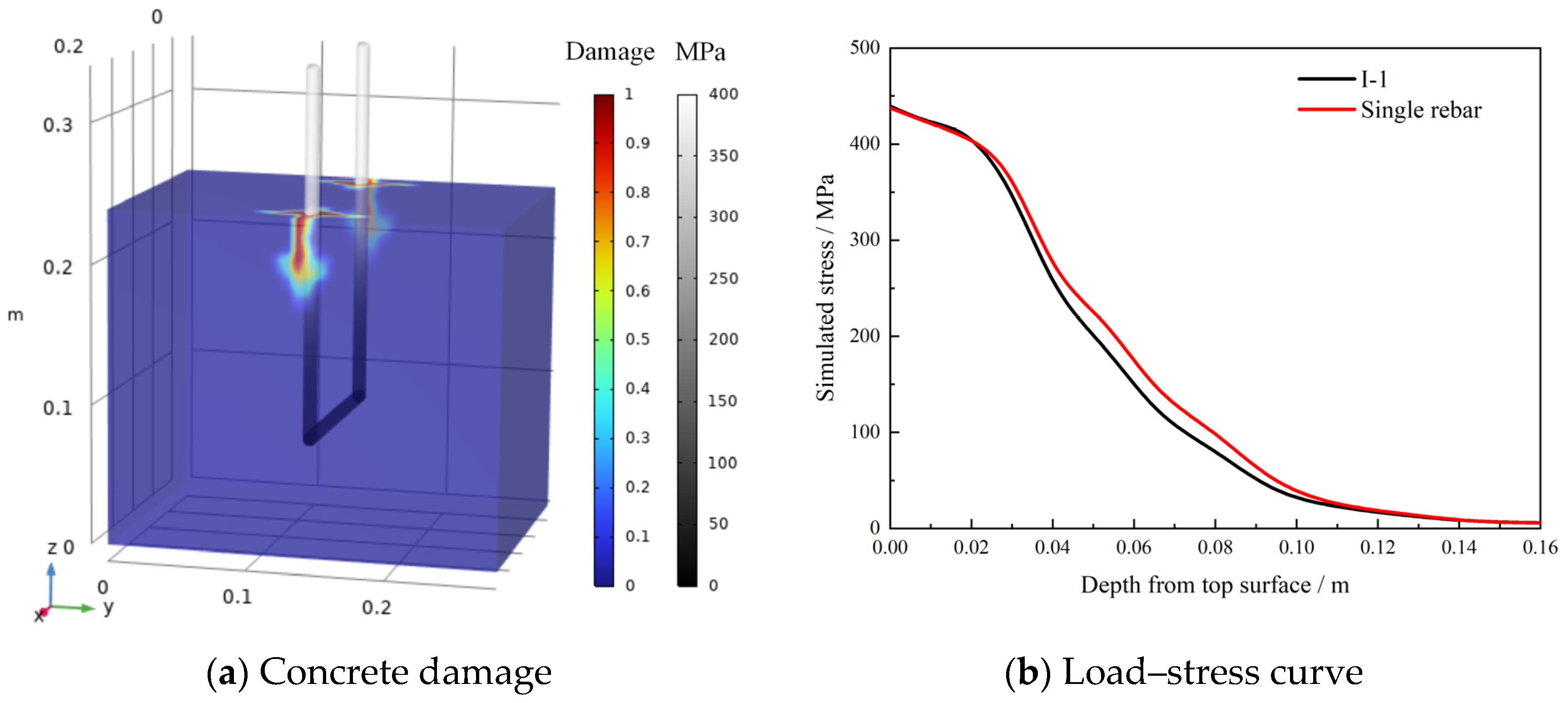 Buildings 15 00131 g015