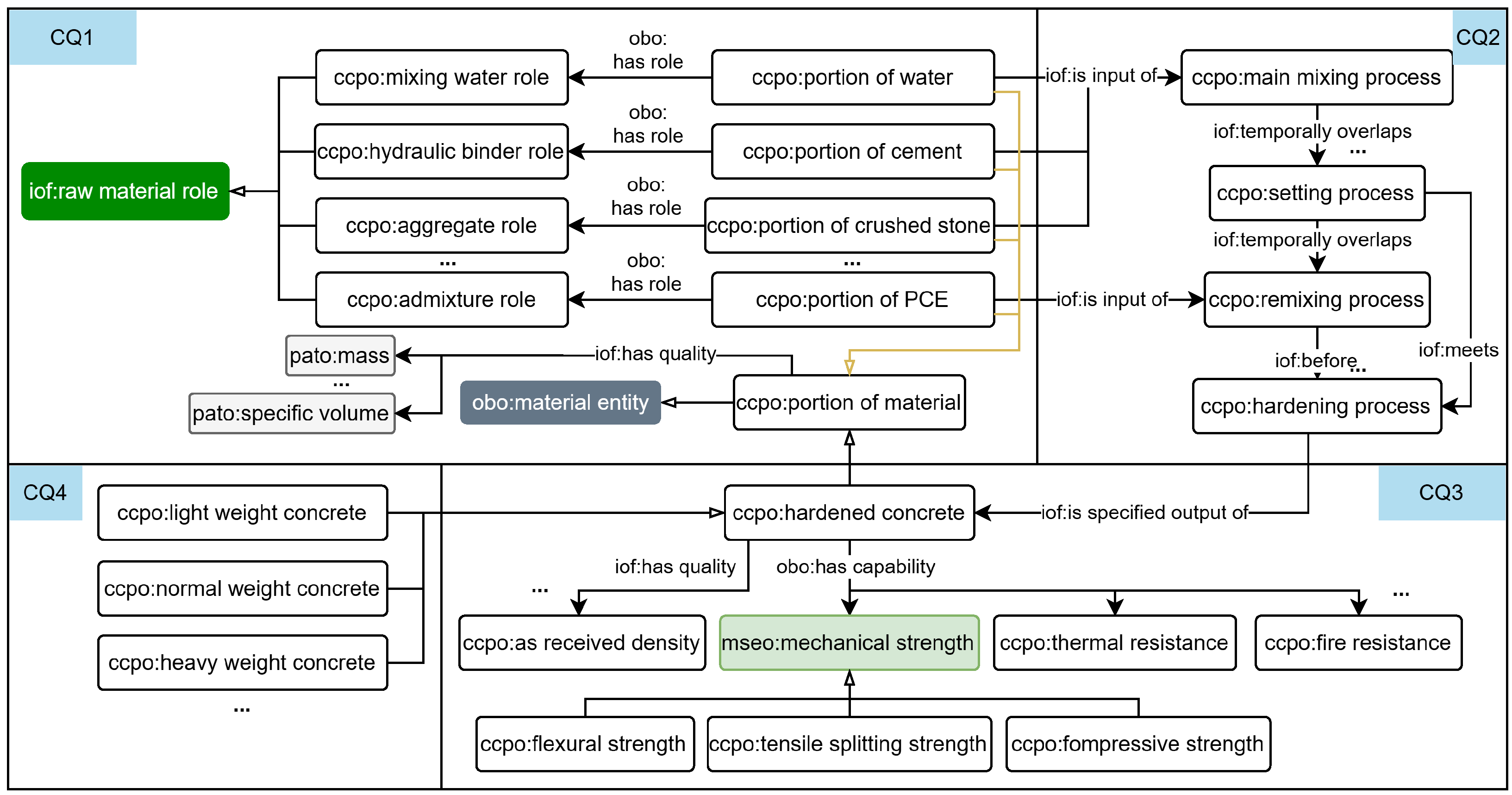 Buildings 15 00133 g004