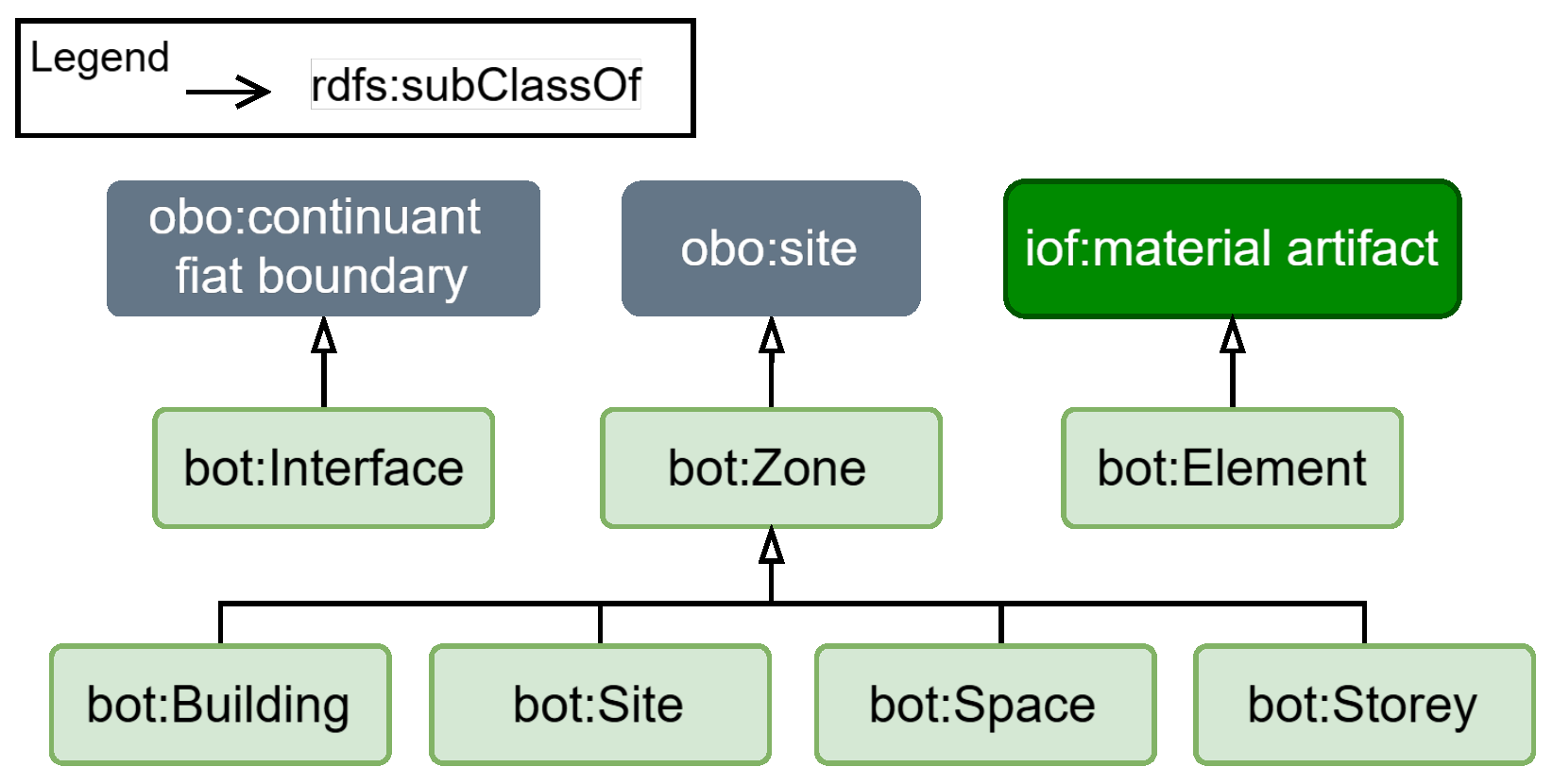 Buildings 15 00133 g005