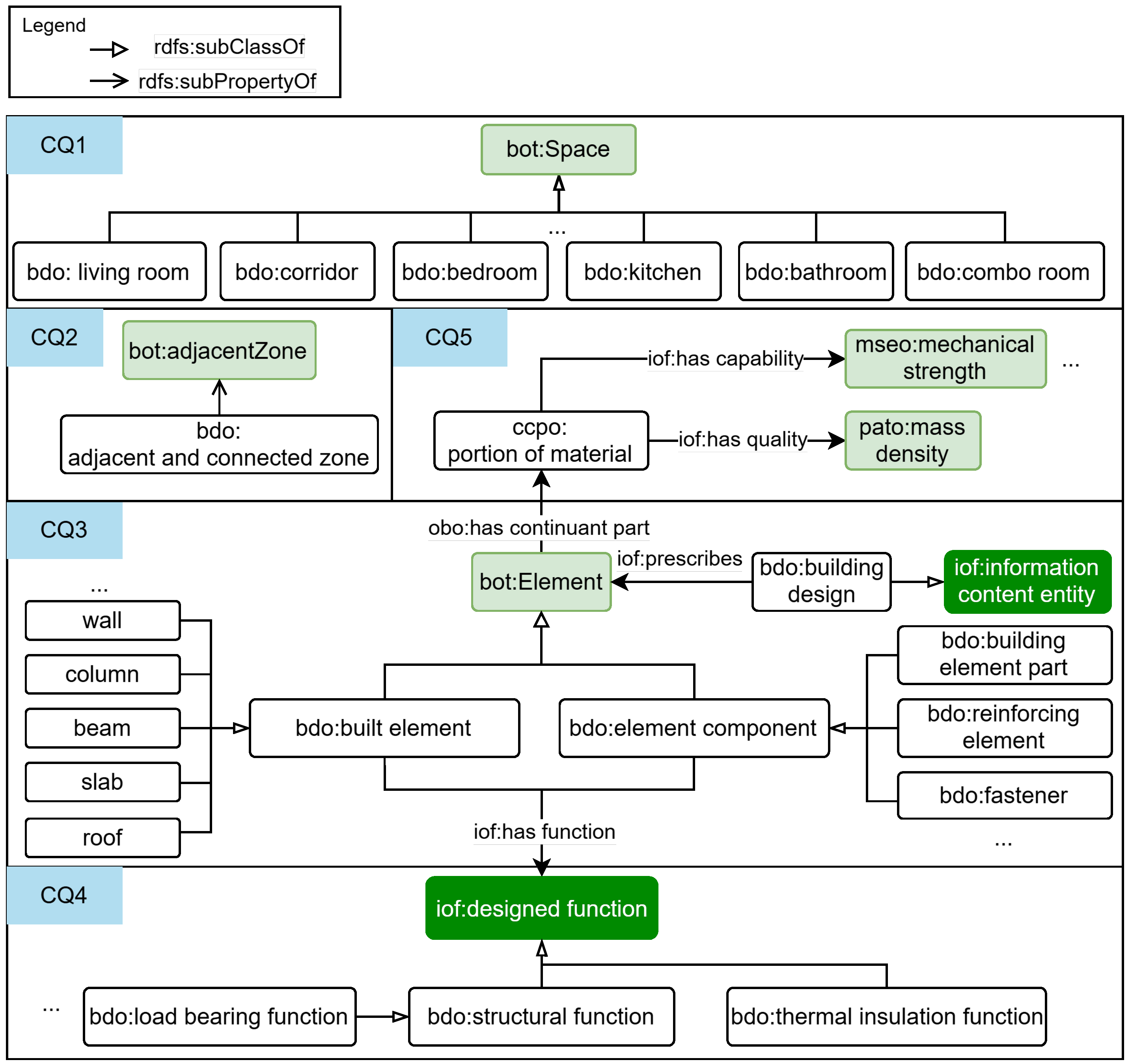 Buildings 15 00133 g007