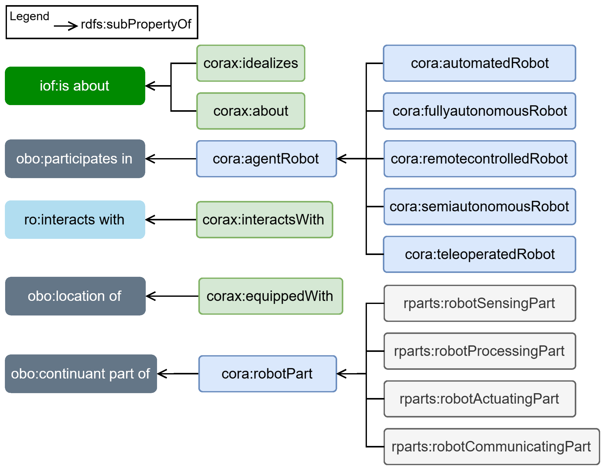Buildings 15 00133 g009