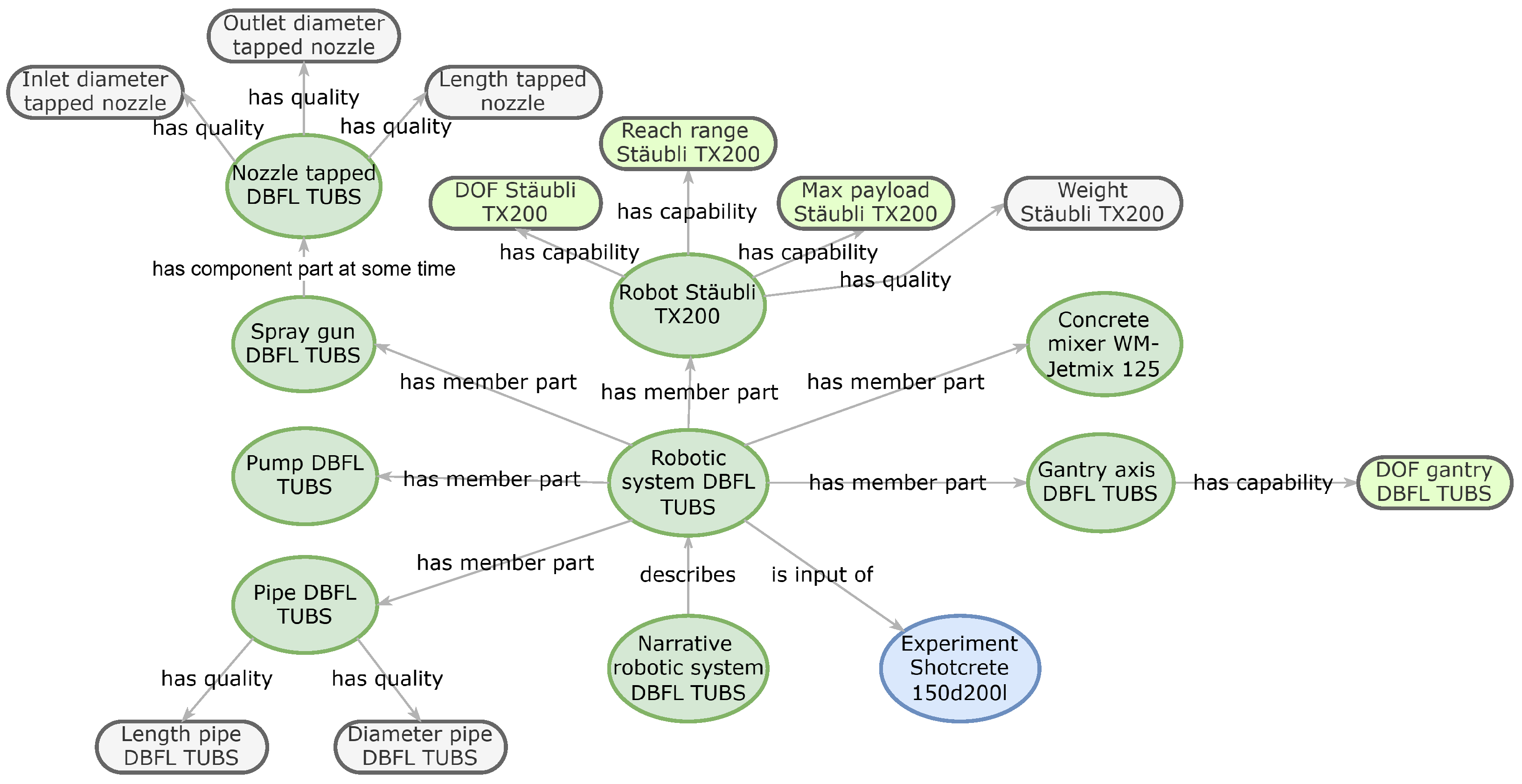 Buildings 15 00133 g013
