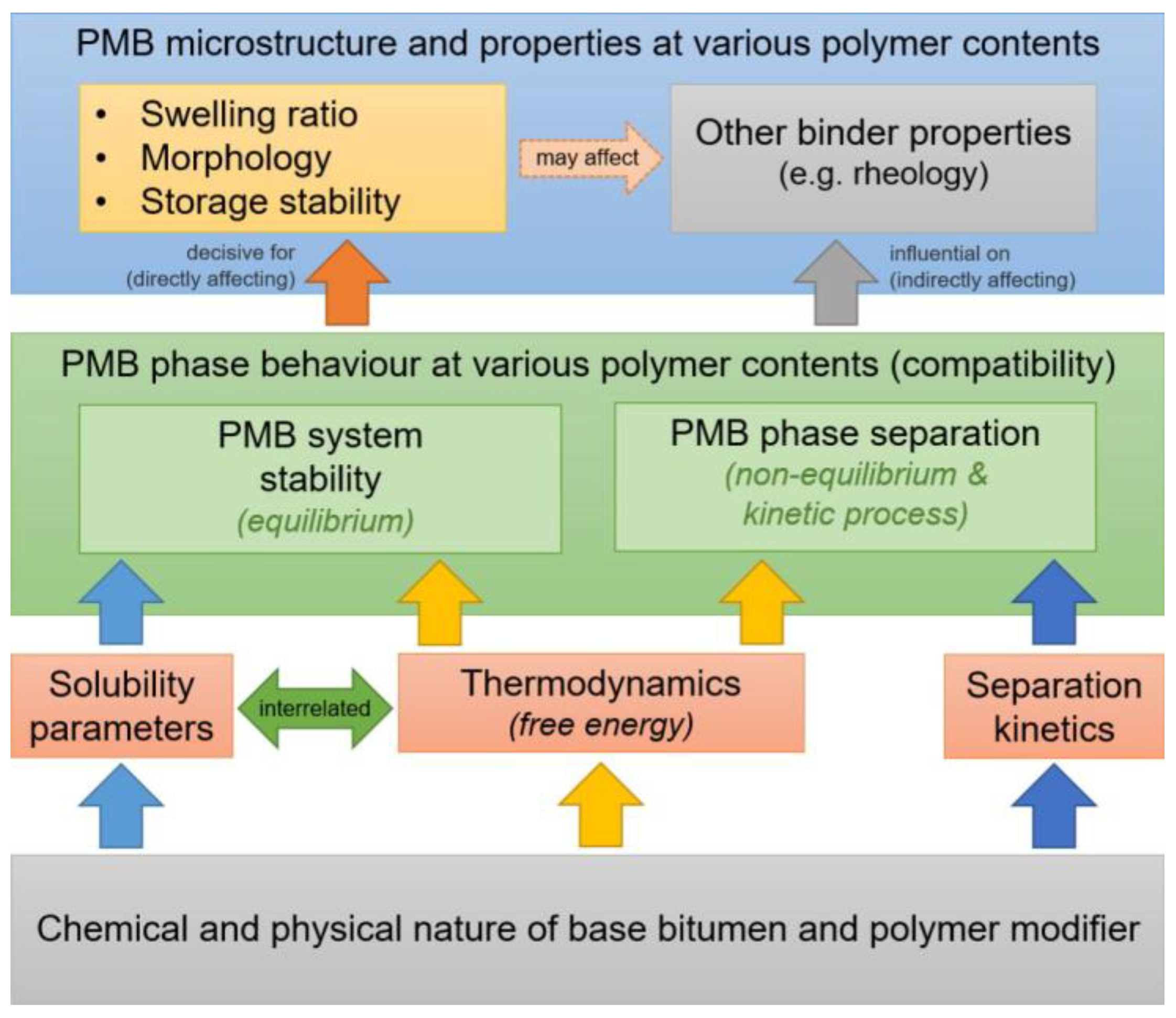 Buildings 15 00135 g011