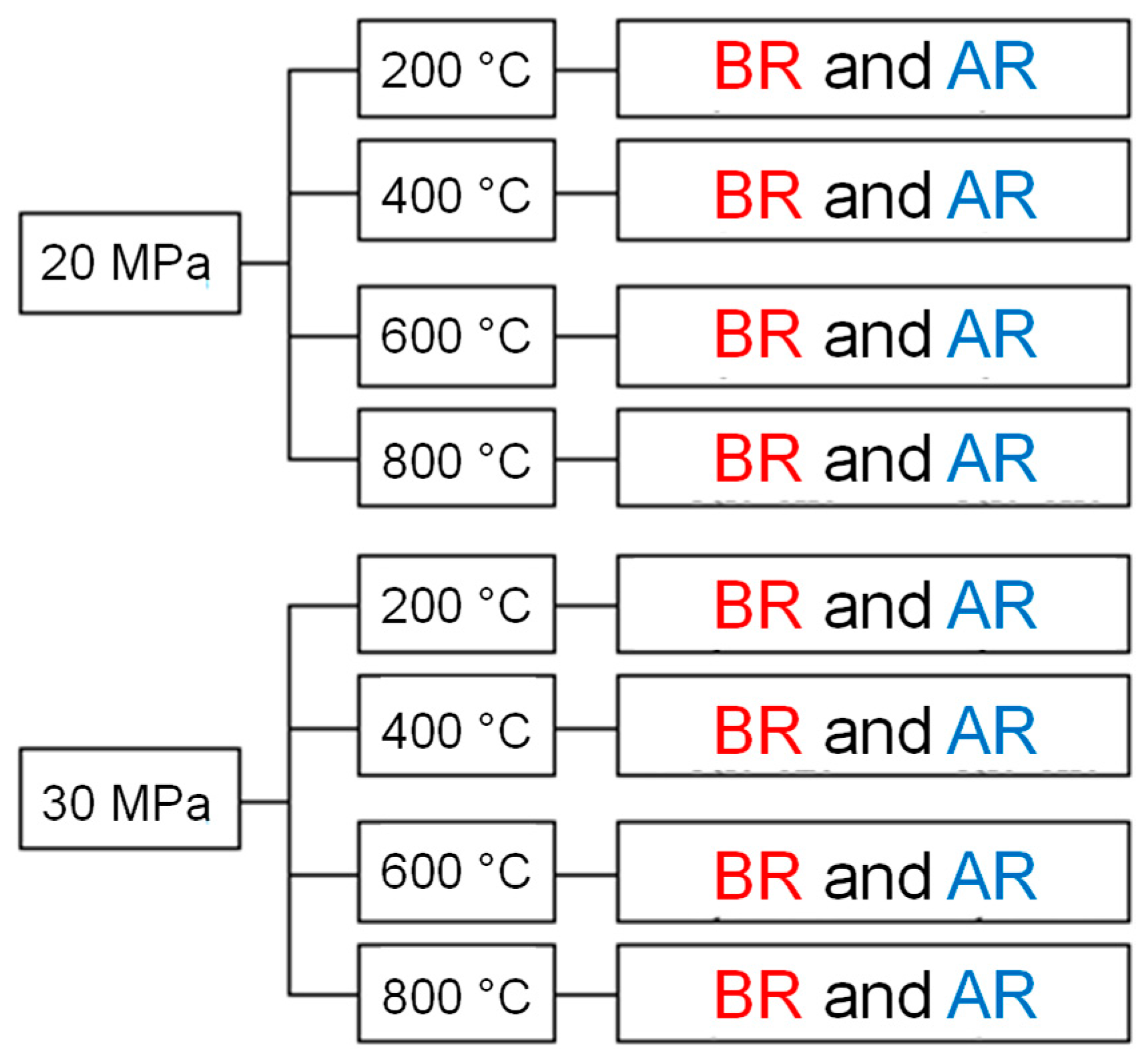 Buildings 15 00136 g002
