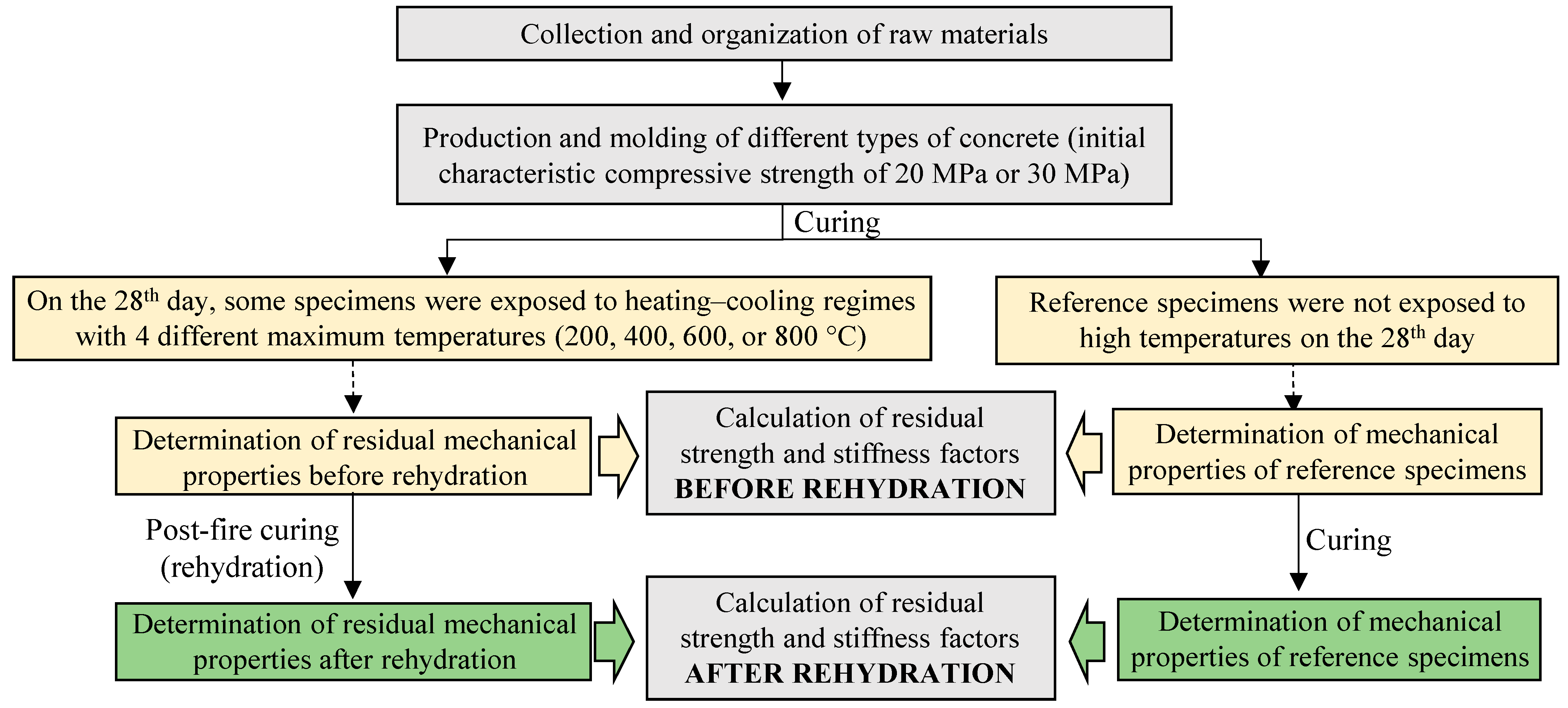 Buildings 15 00136 g003
