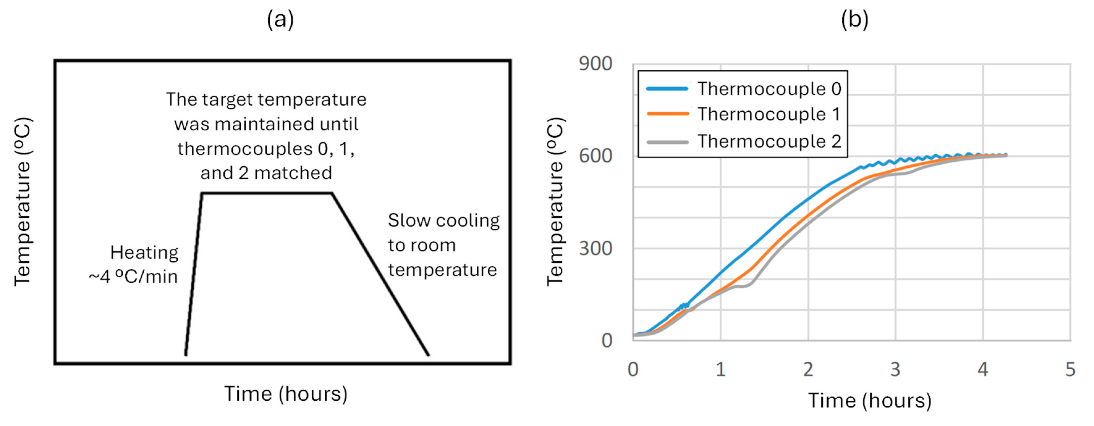 Buildings 15 00136 g005