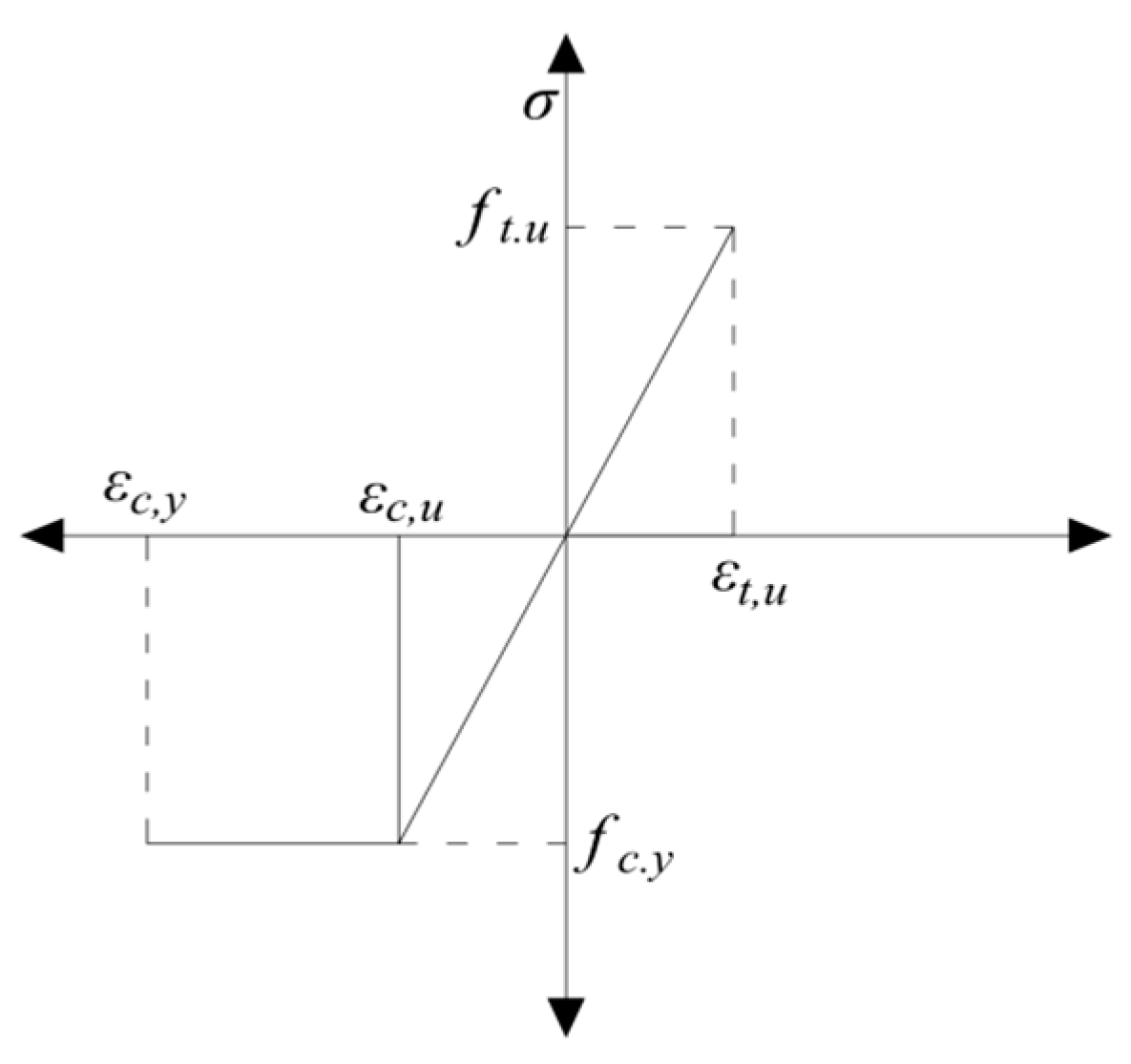 Buildings 15 00137 g012