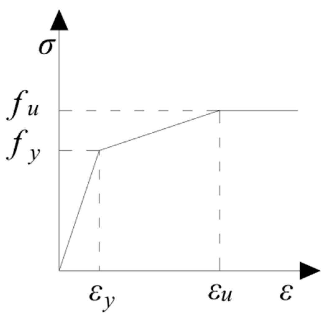 Buildings 15 00137 g014