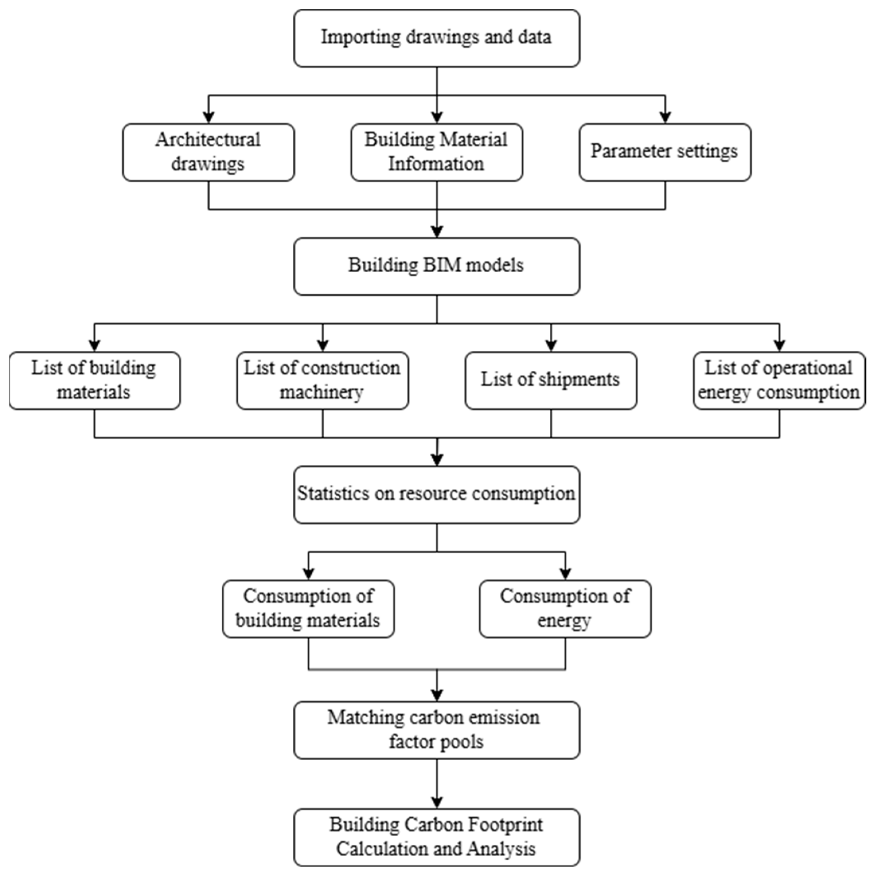 Buildings 15 00138 g003