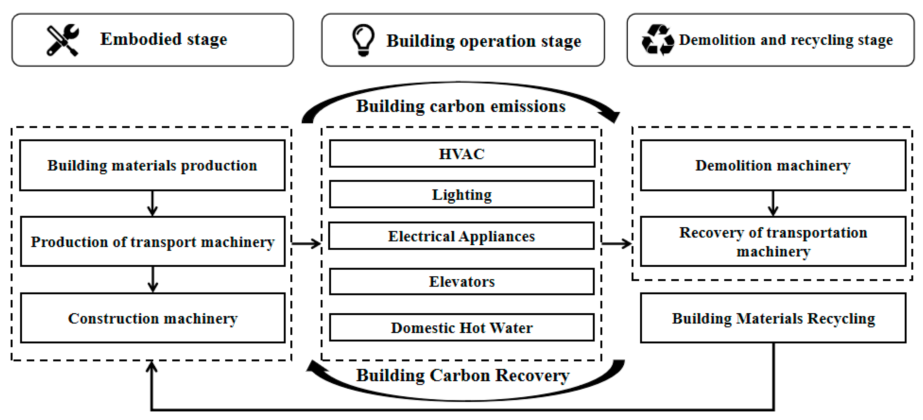 Buildings 15 00138 g005