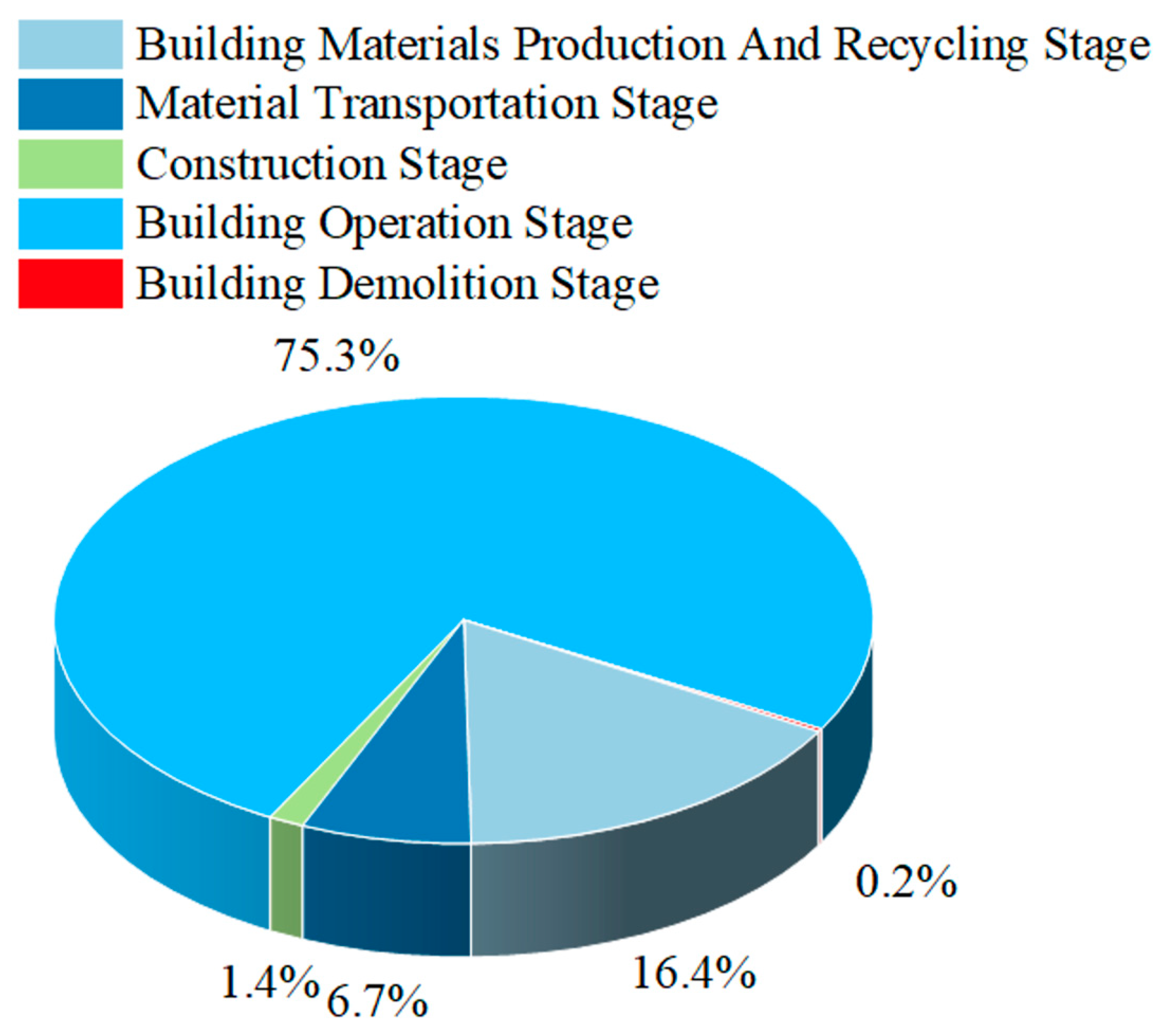 Buildings 15 00138 g006