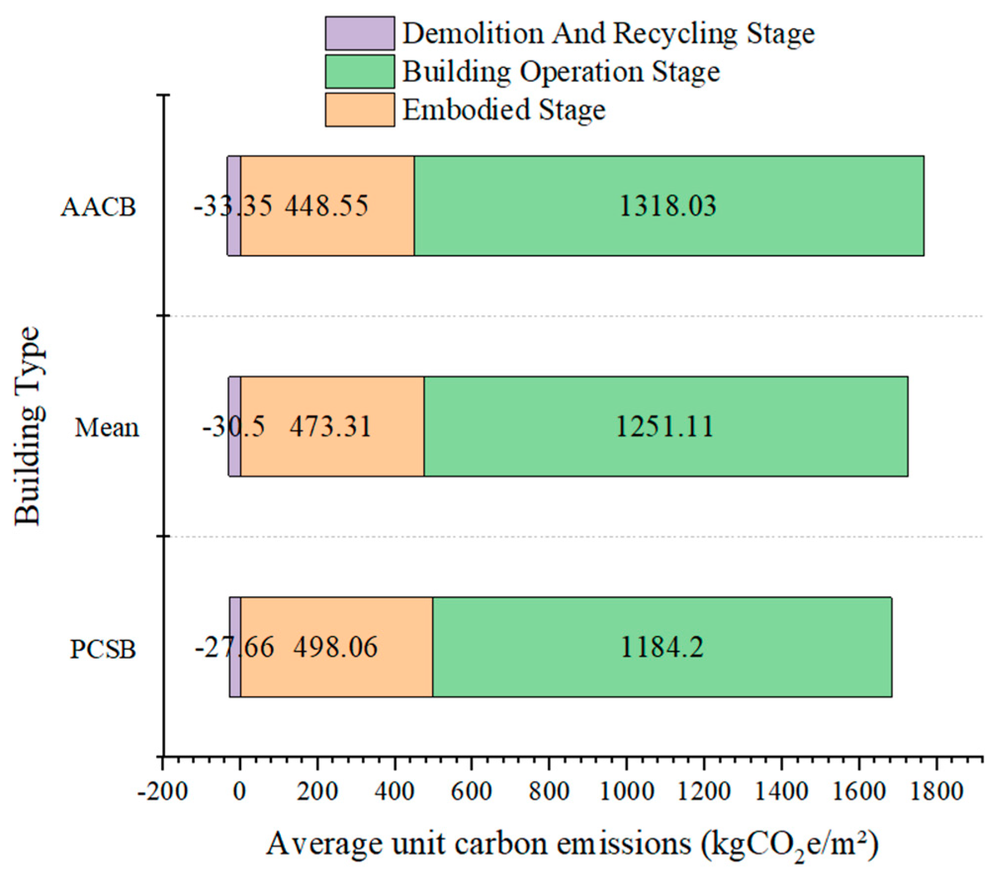 Buildings 15 00138 g007